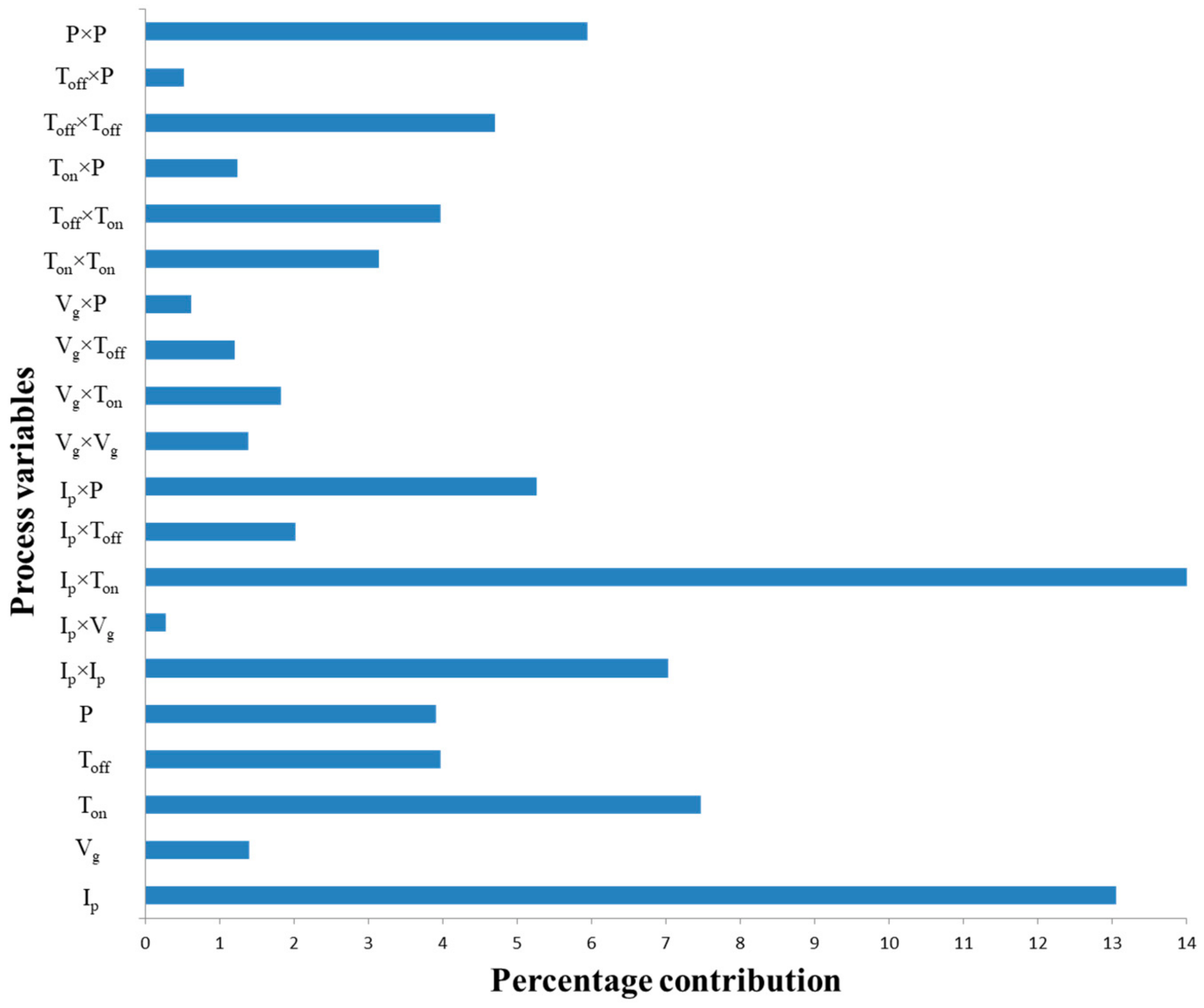Processes 10 00252 g006
