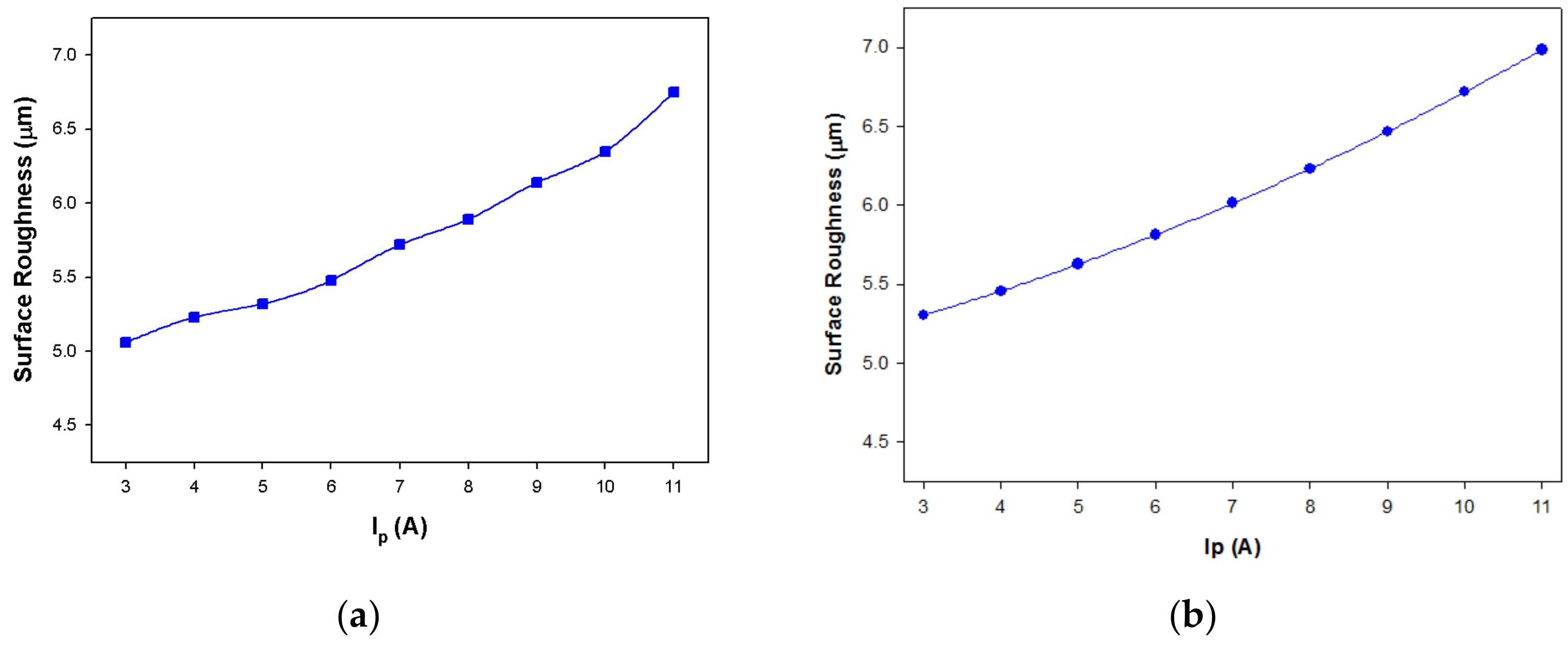 Processes 10 00252 g007