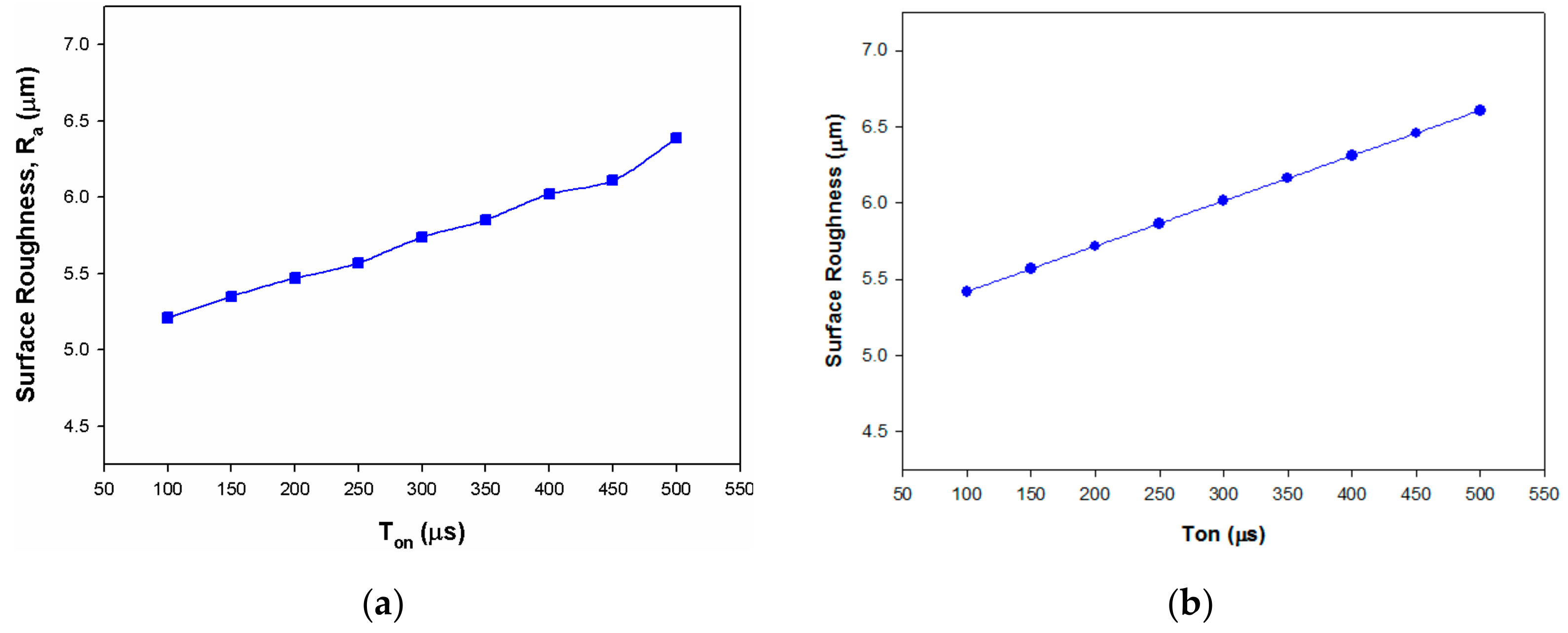 Processes 10 00252 g009
