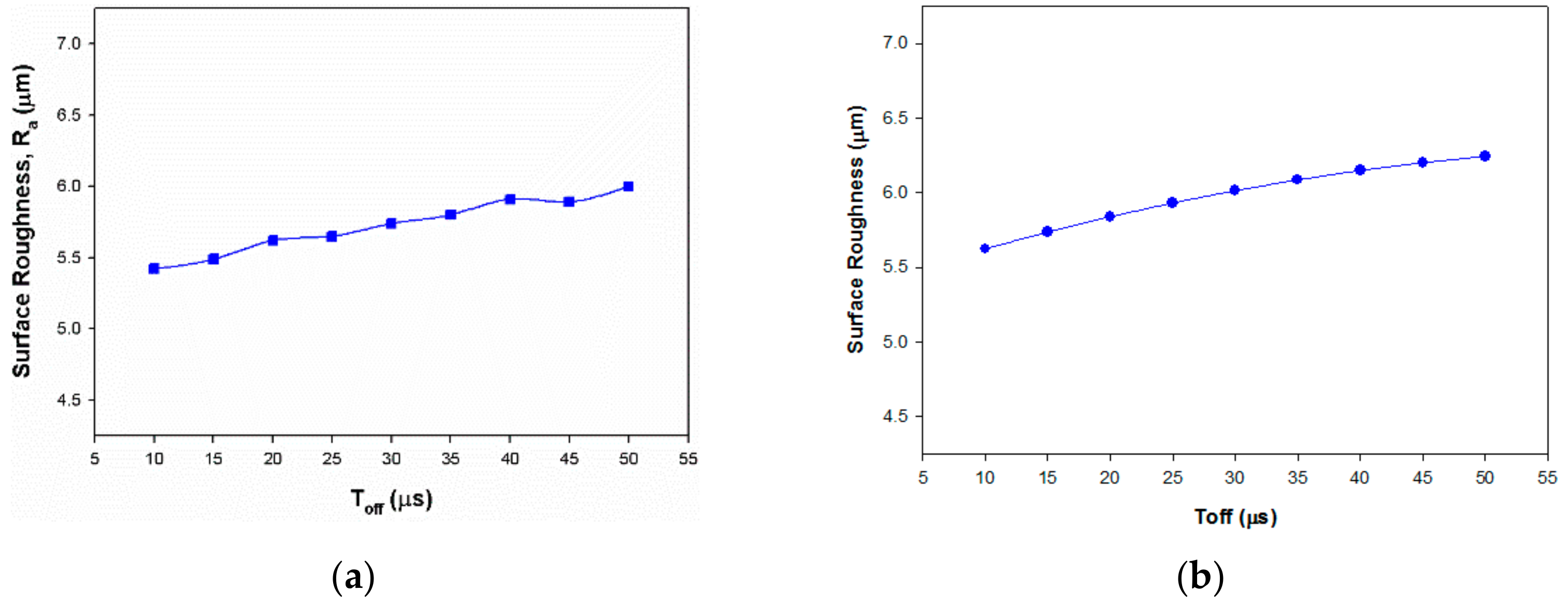 Processes 10 00252 g011