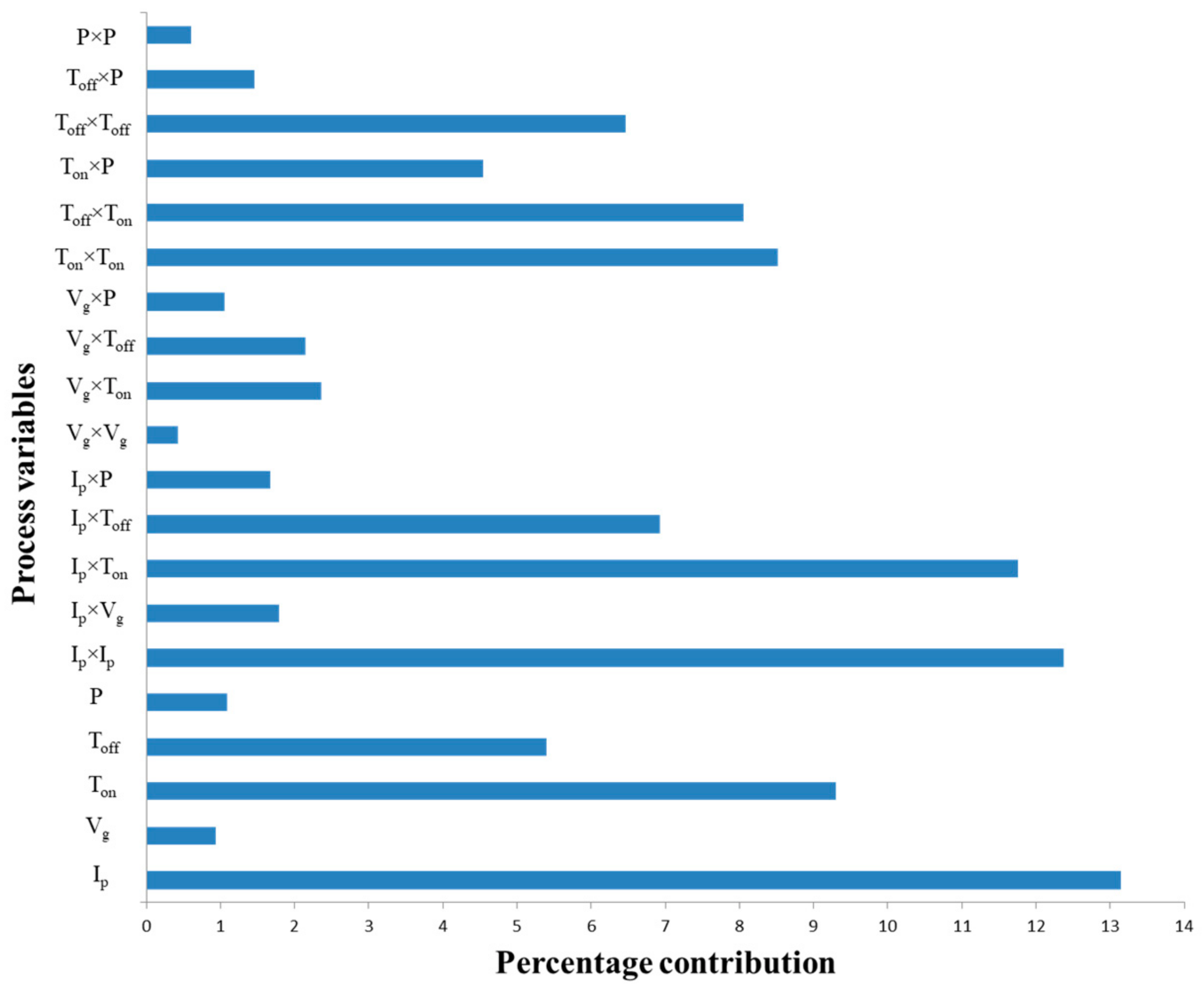 Processes 10 00252 g016