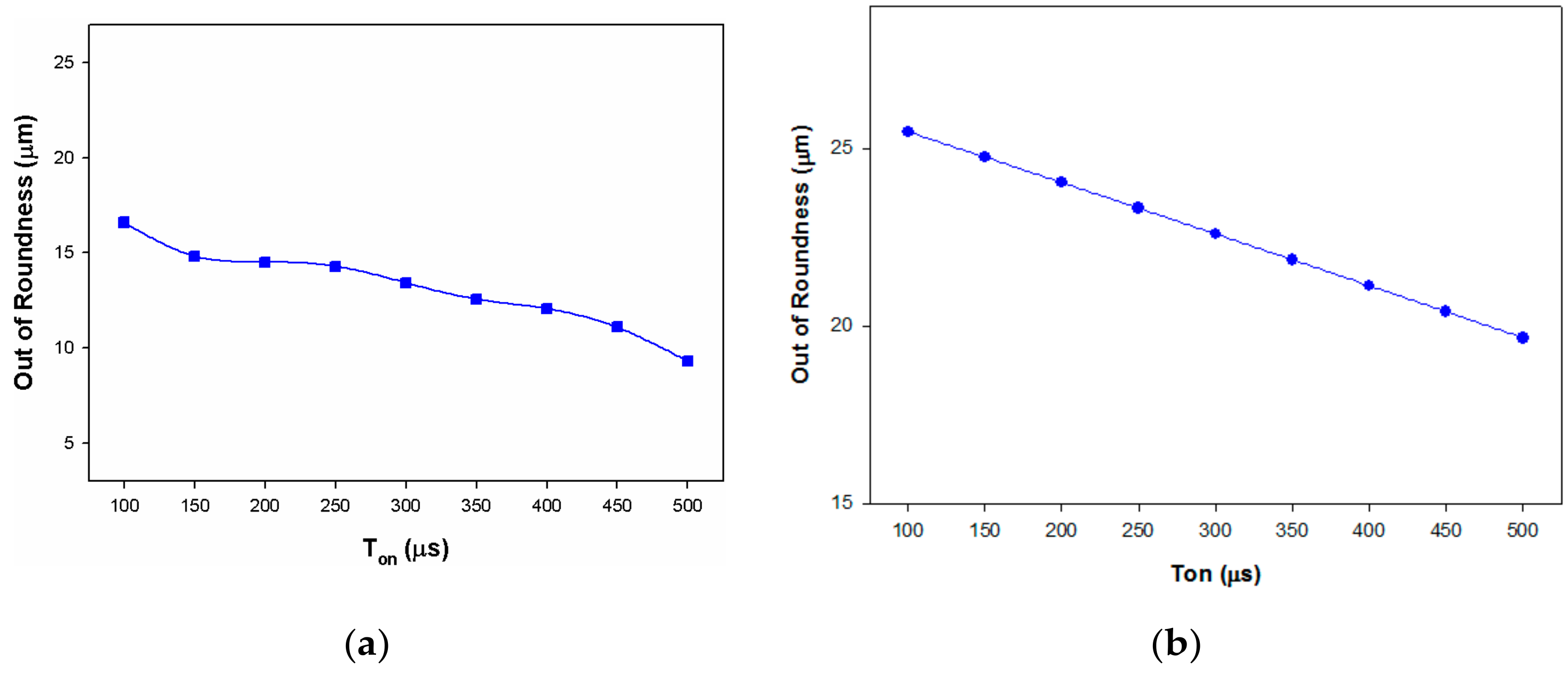 Processes 10 00252 g020