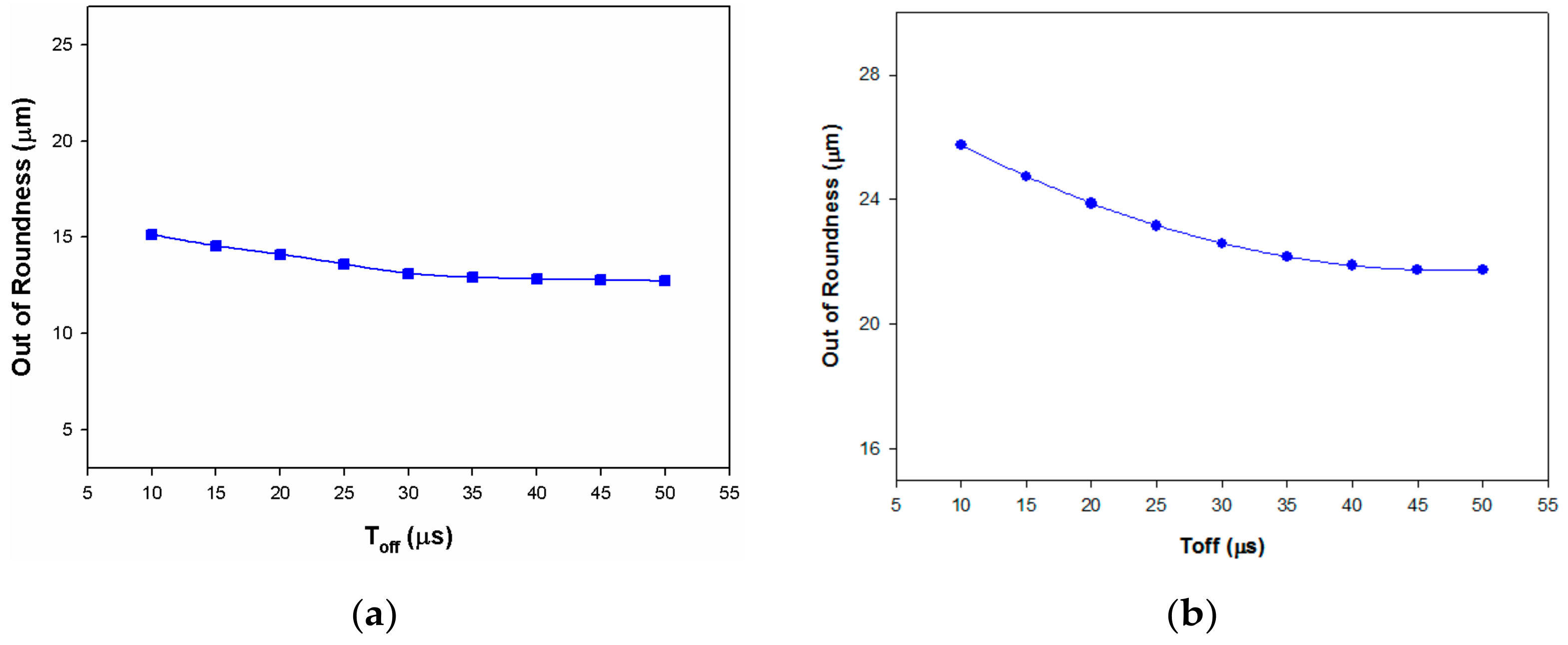 Processes 10 00252 g022