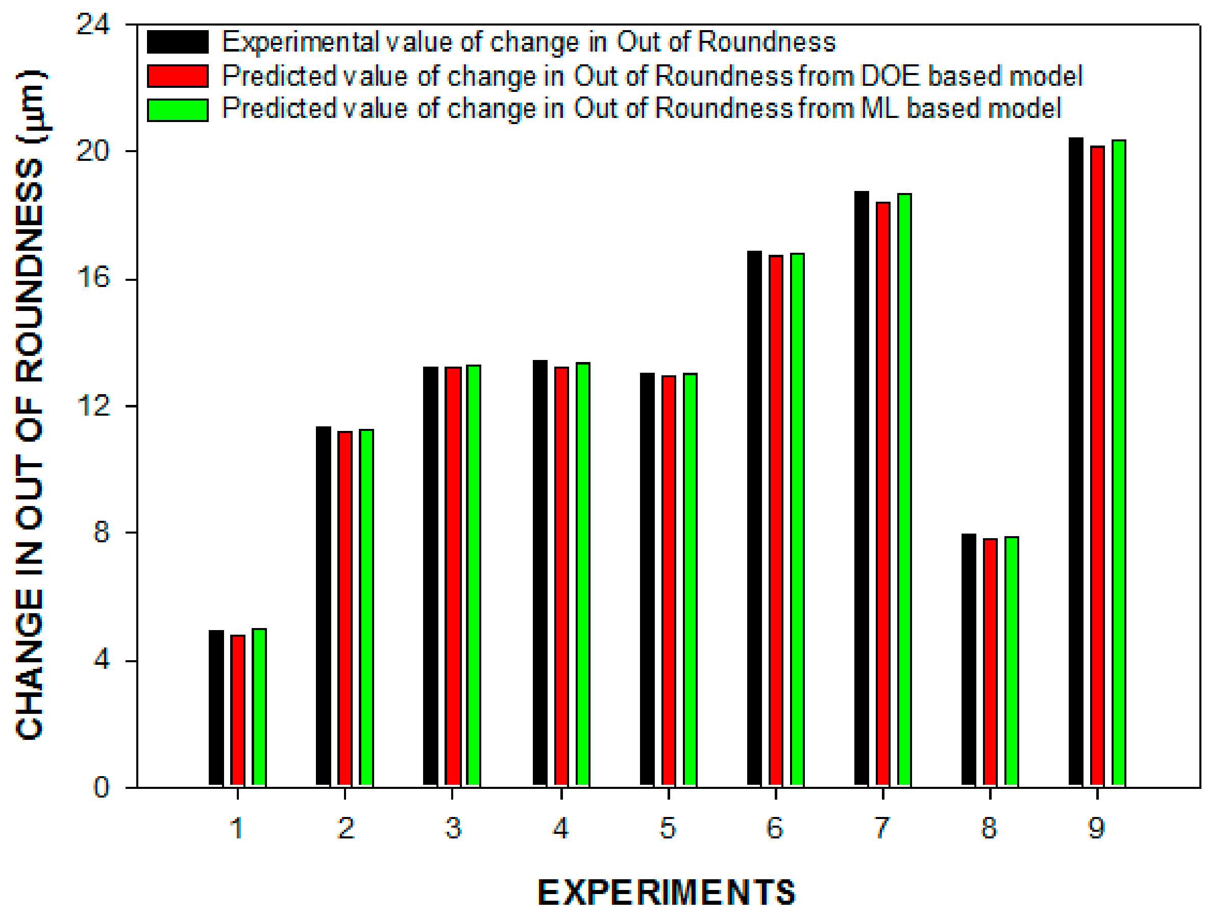 Processes 10 00252 g025