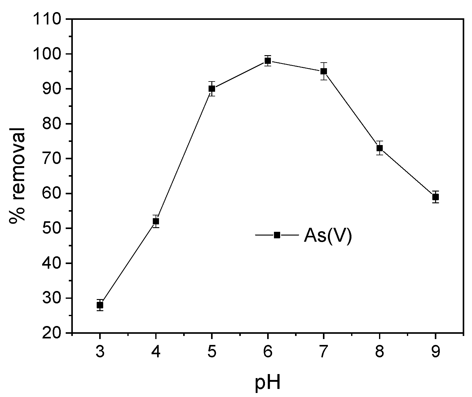 Processes 10 00253 g003