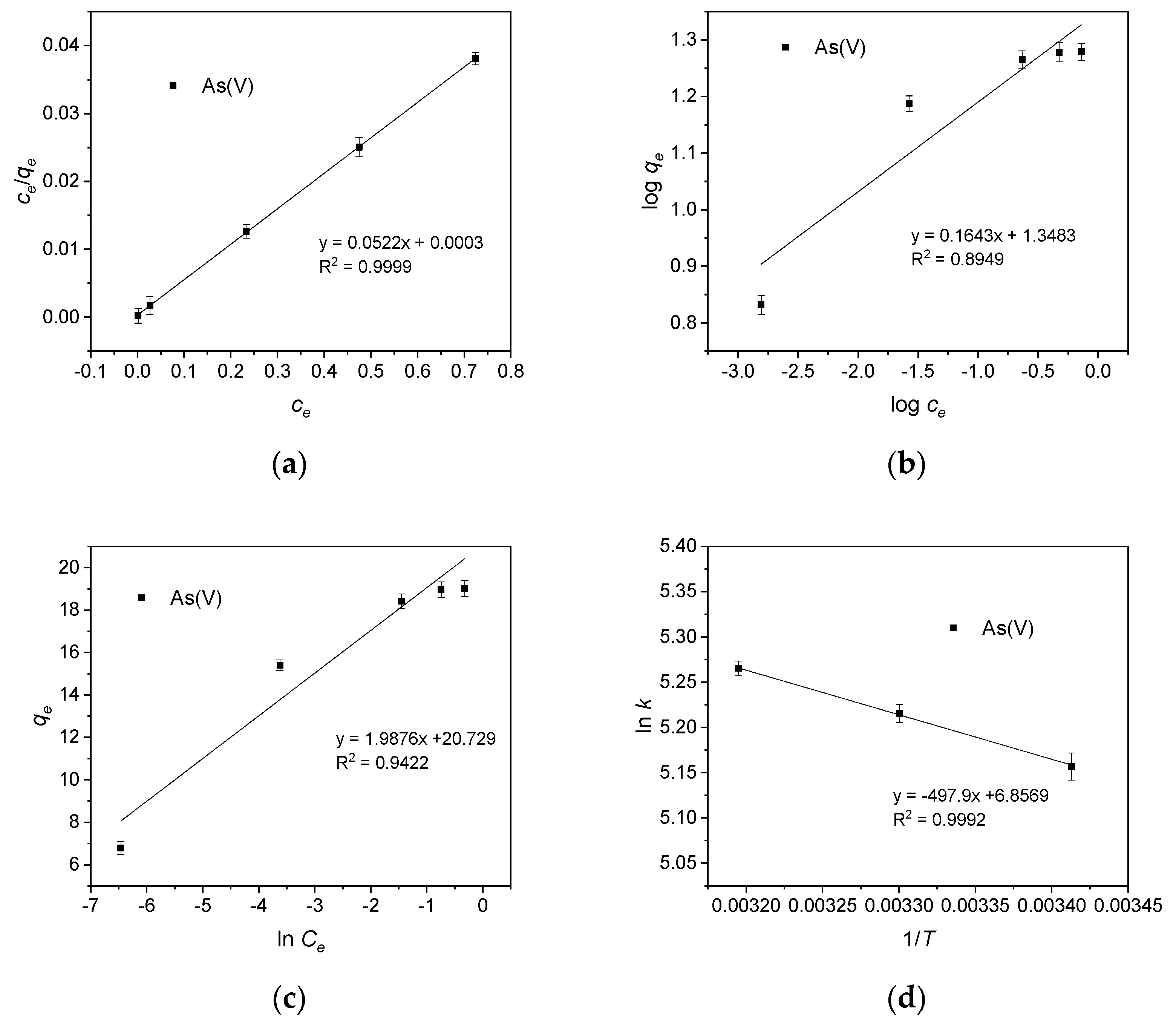 Processes 10 00253 g005