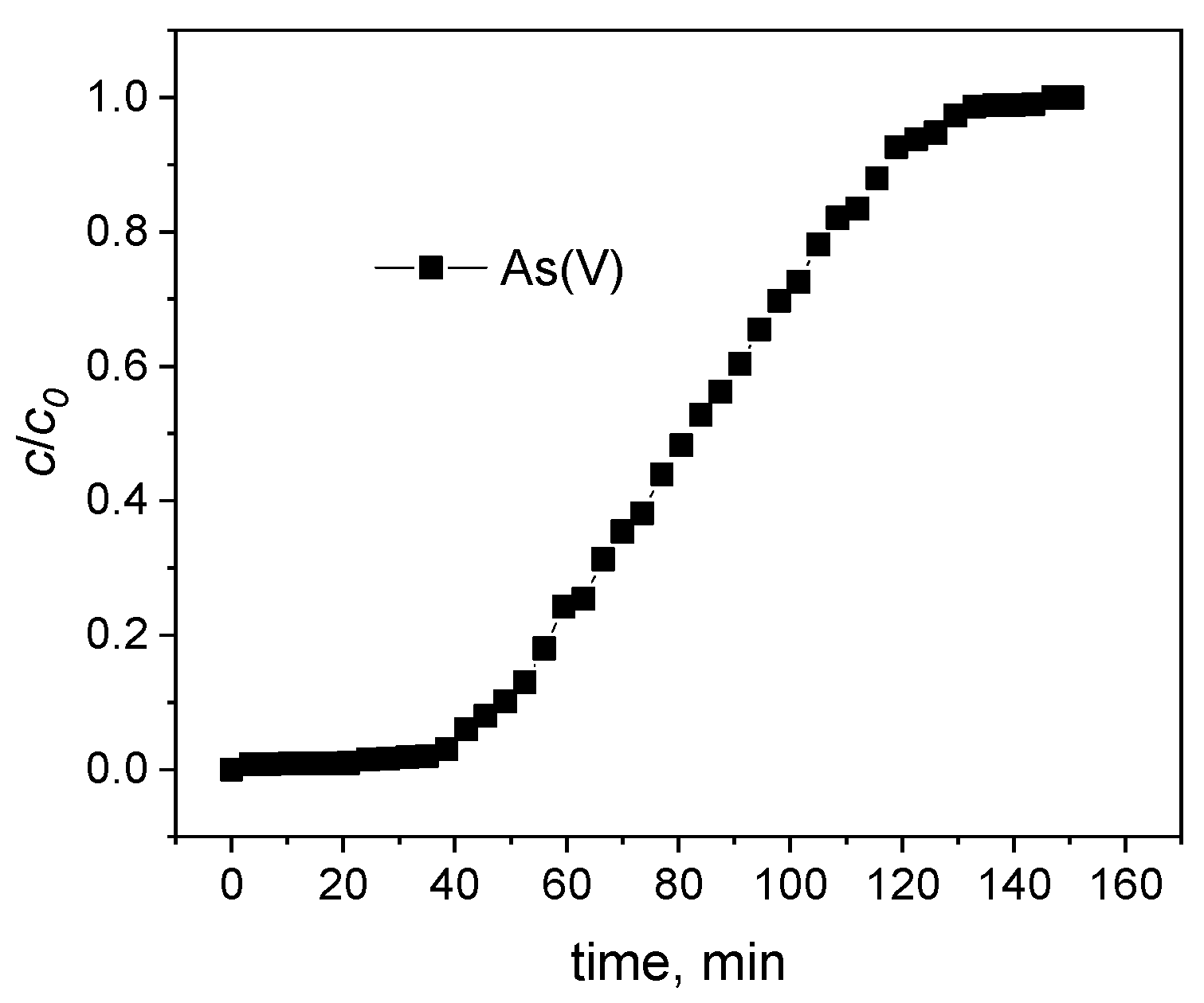 Processes 10 00253 g006