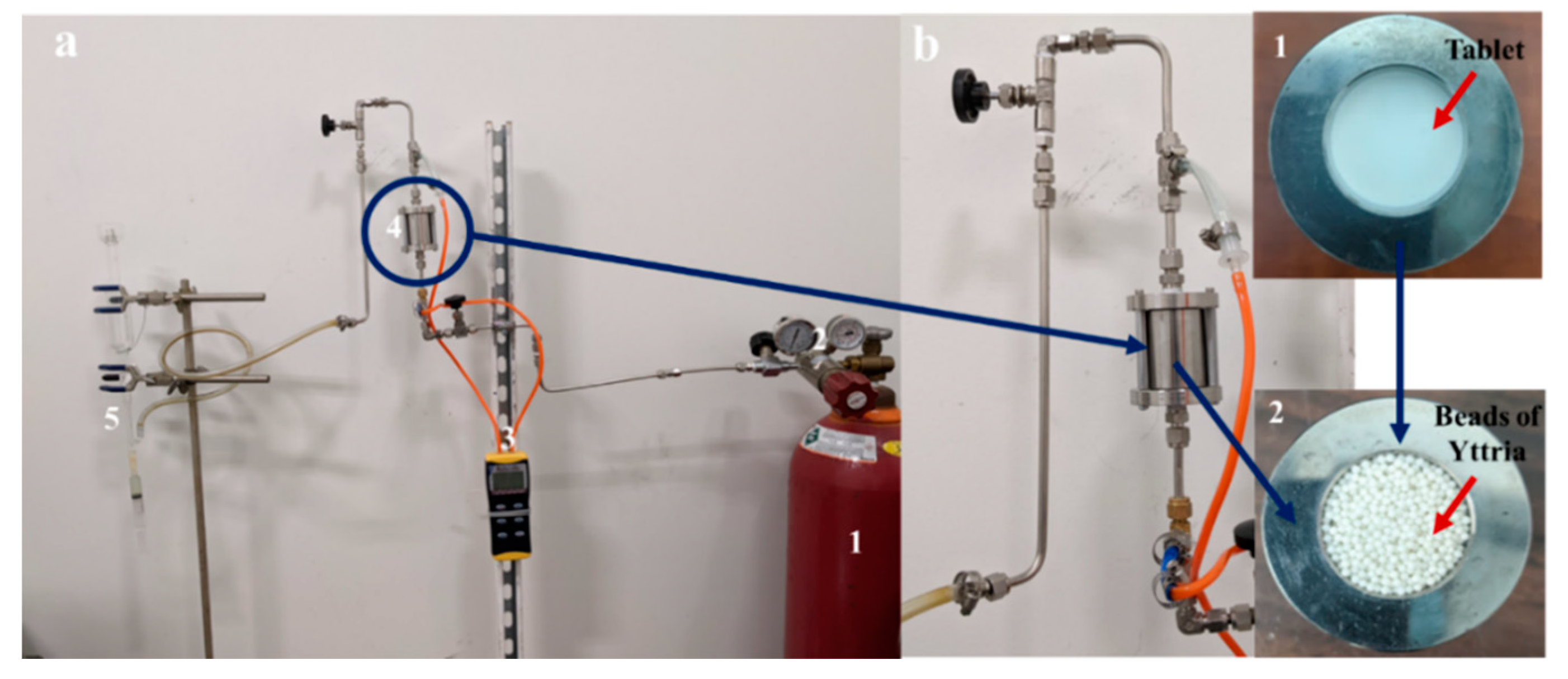 Processes 10 00254 g002