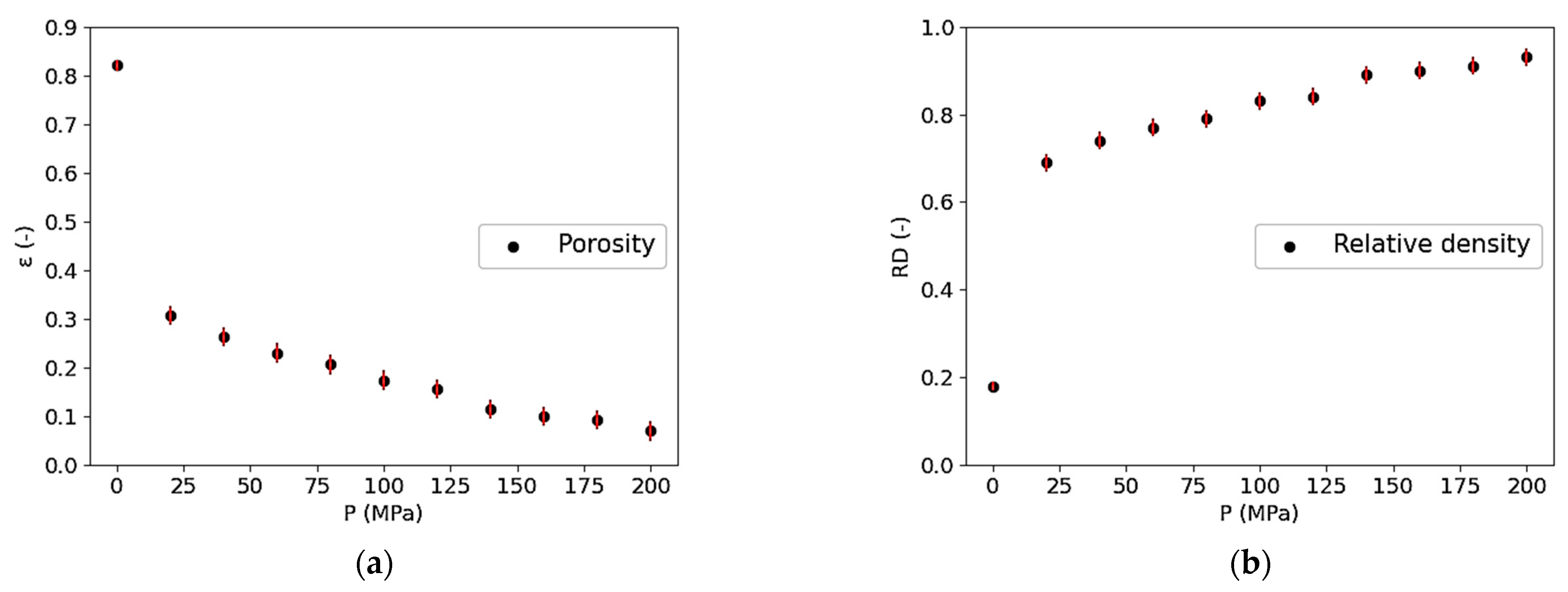 Processes 10 00254 g003