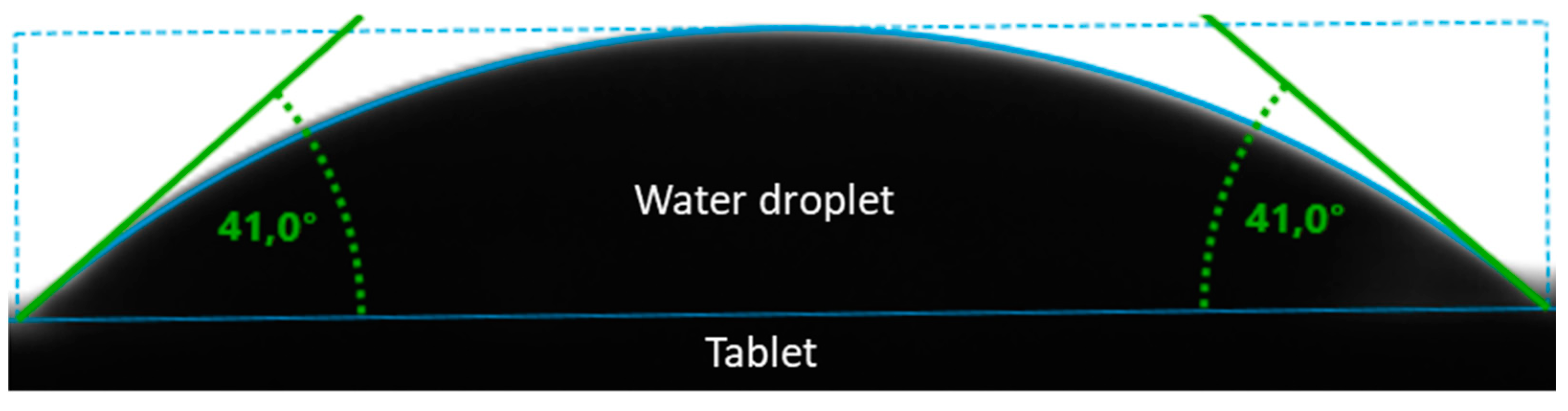 Processes 10 00254 g005