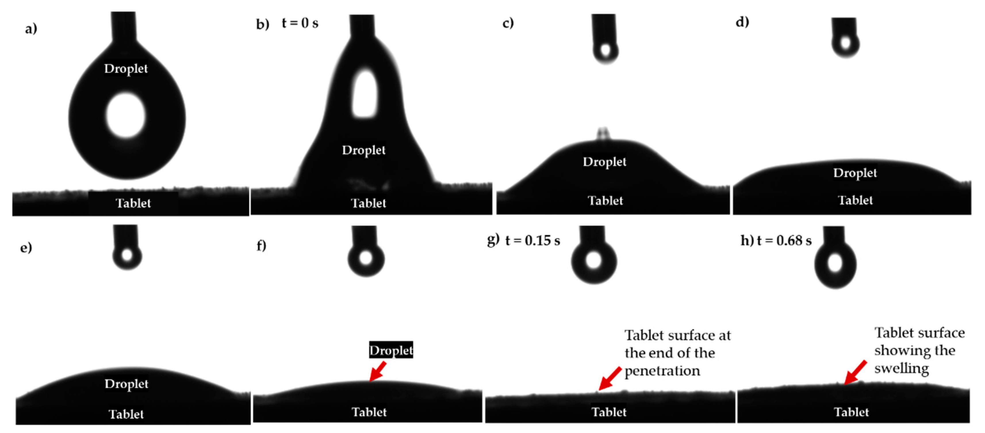 Processes 10 00254 g006
