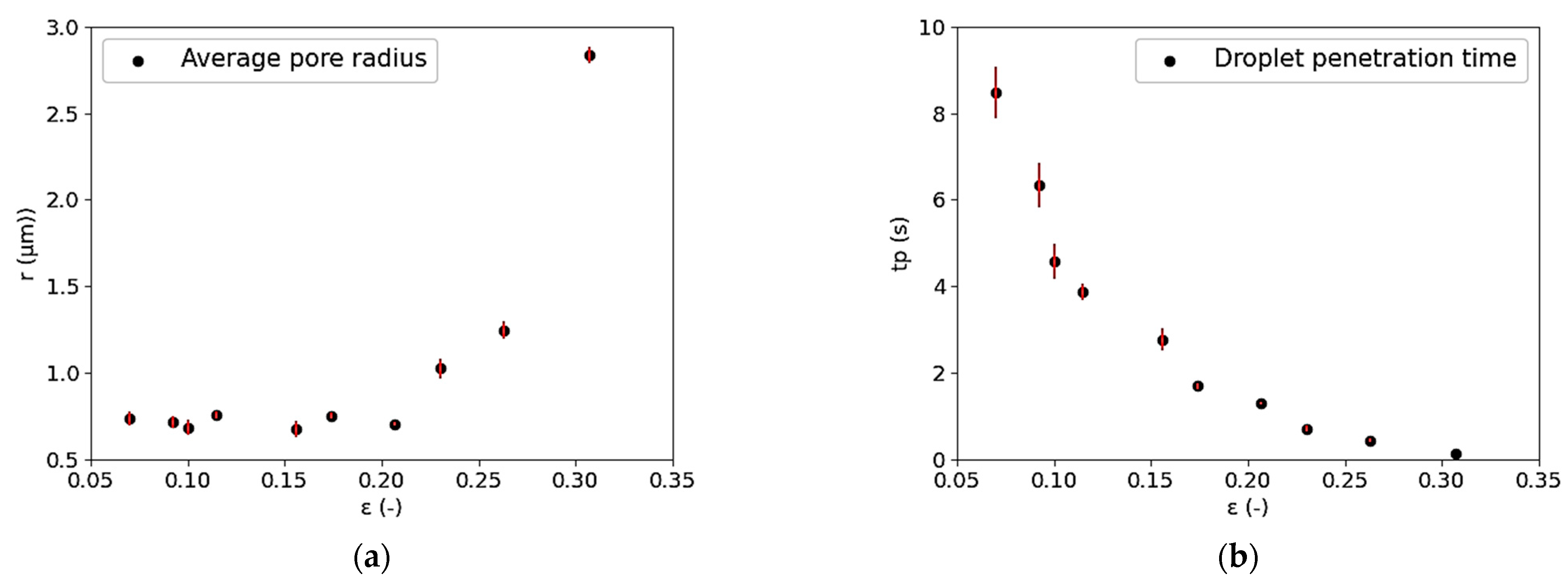 Processes 10 00254 g008