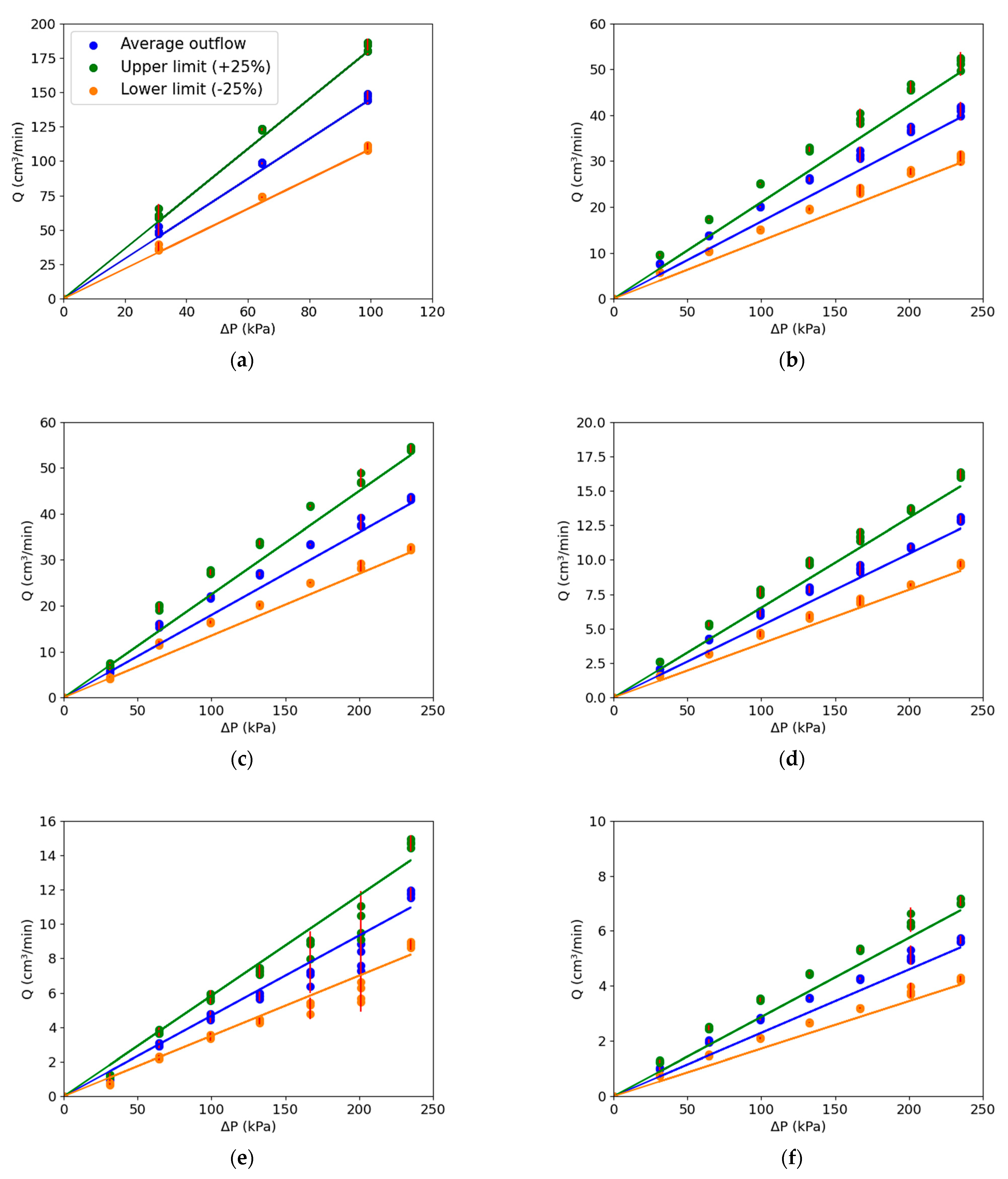 Processes 10 00254 g009a