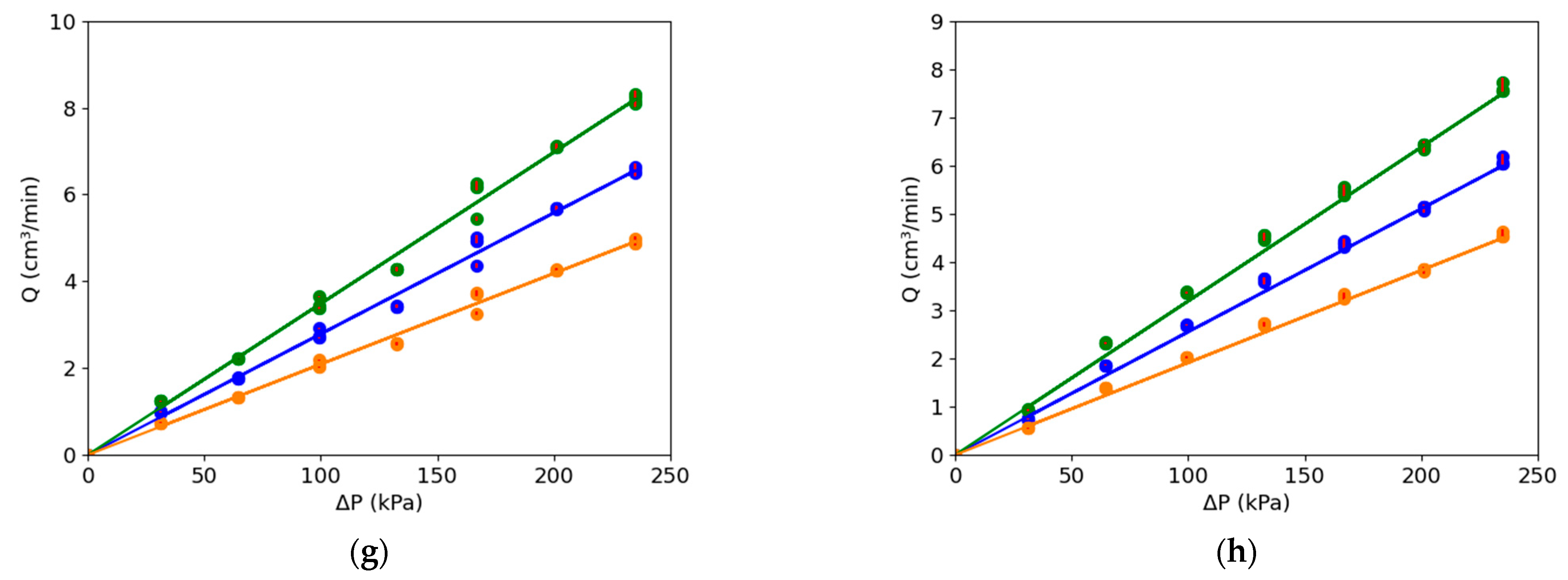 Processes 10 00254 g009b