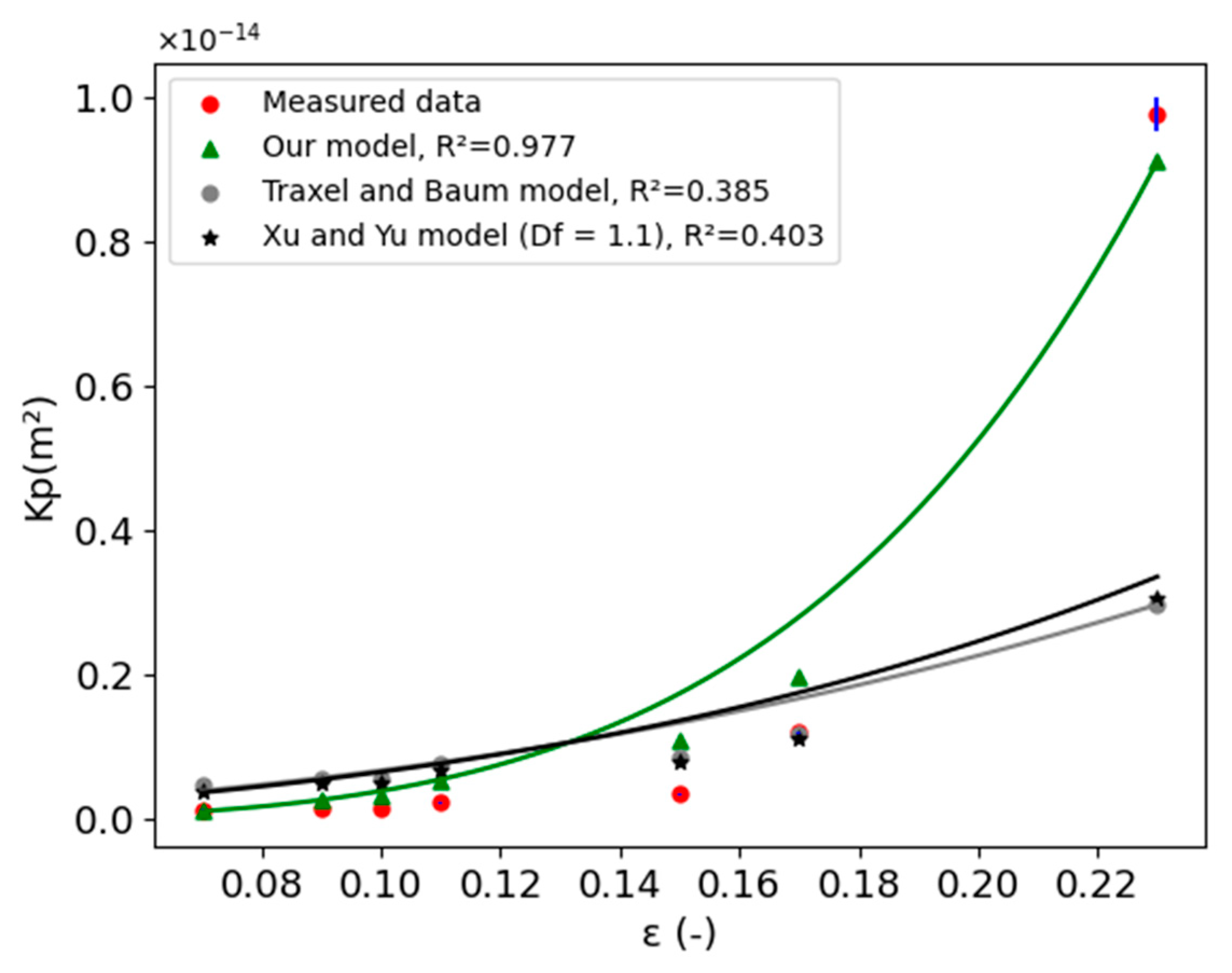Processes 10 00254 g010