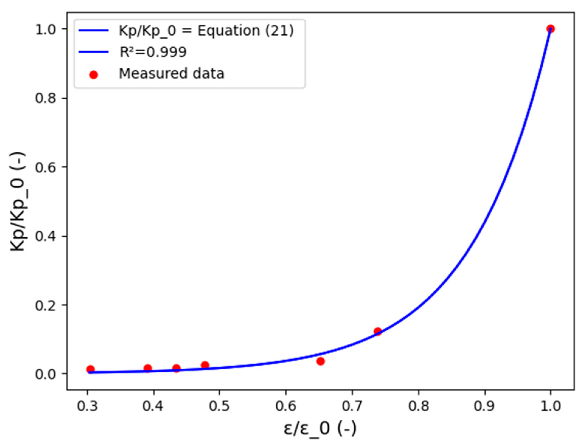 Processes 10 00254 g011