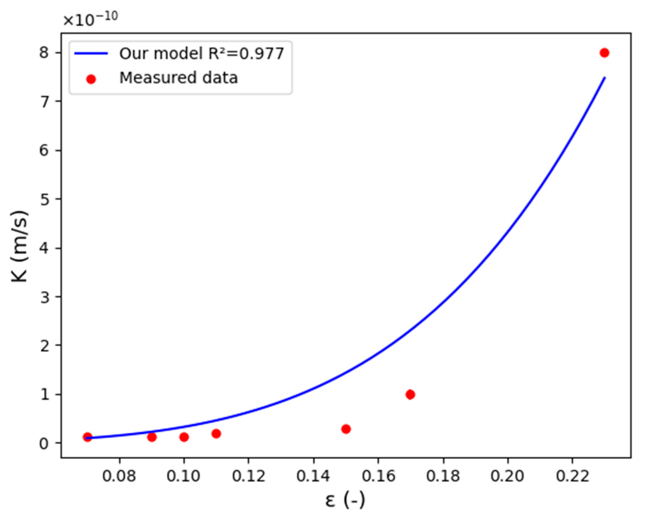 Processes 10 00254 g012