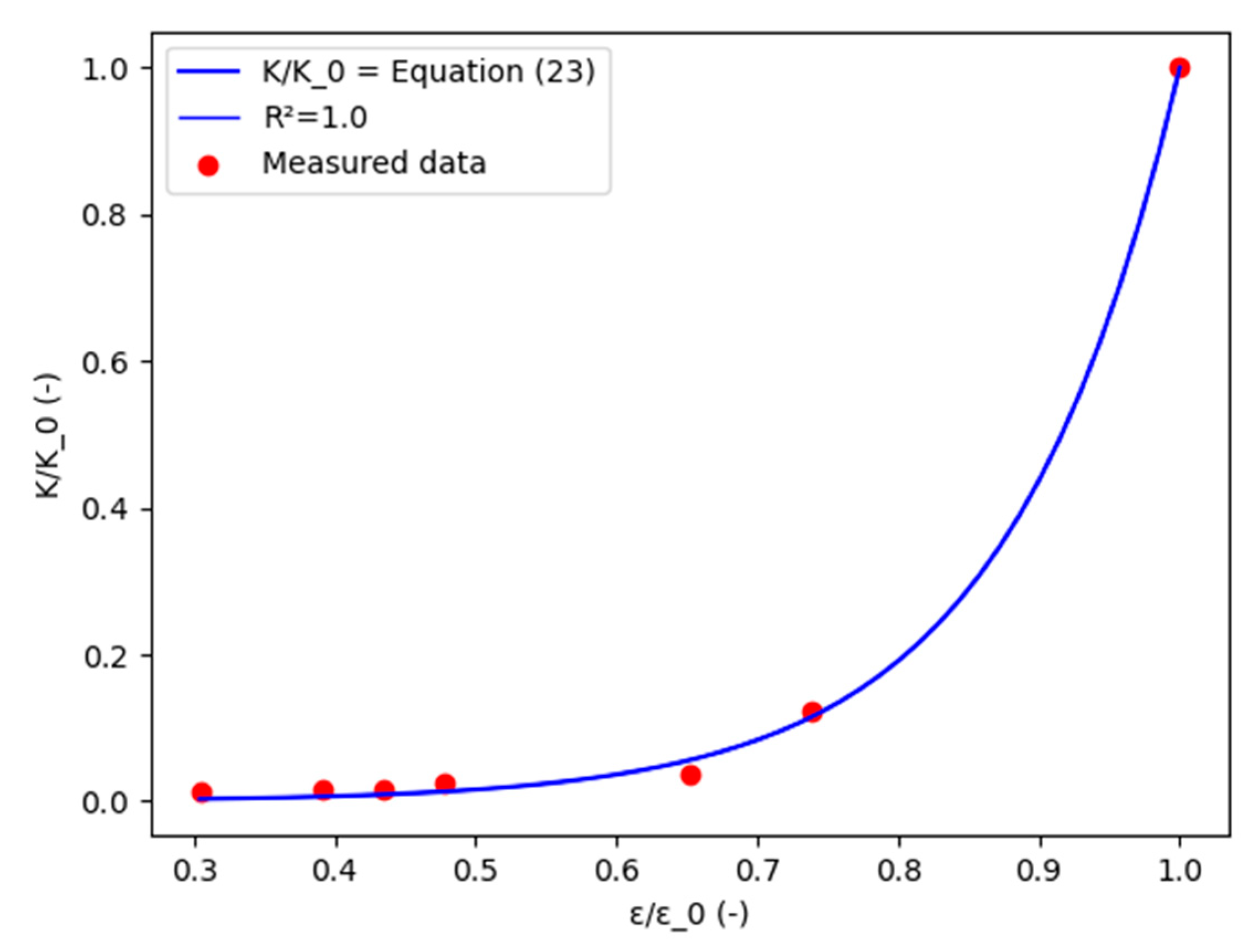 Processes 10 00254 g013