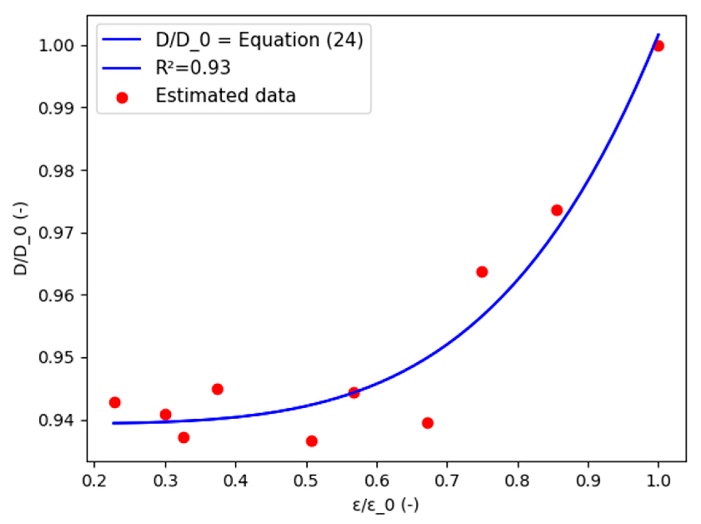 Processes 10 00254 g014