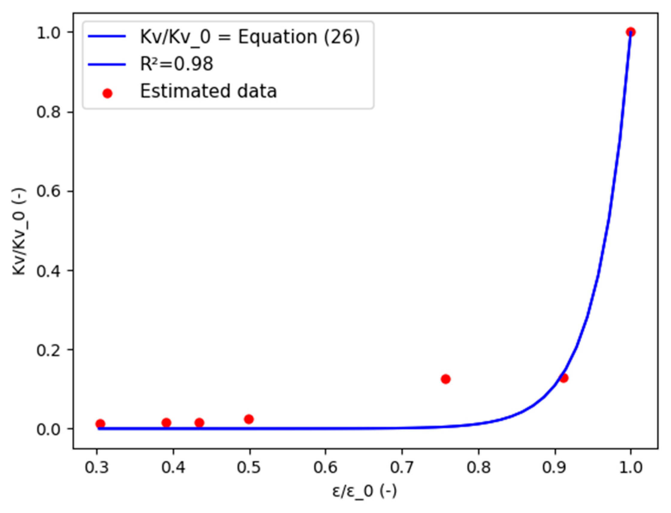Processes 10 00254 g016