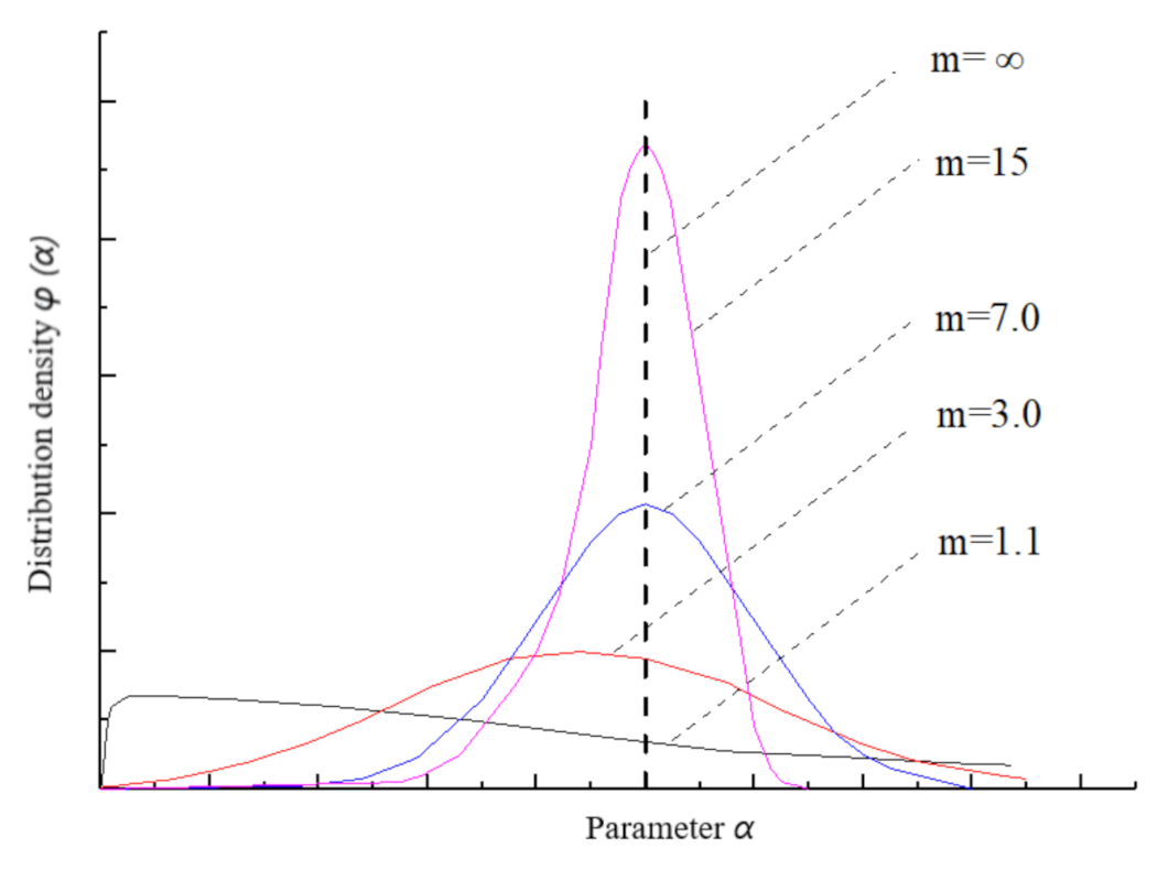 Processes 10 00256 g001