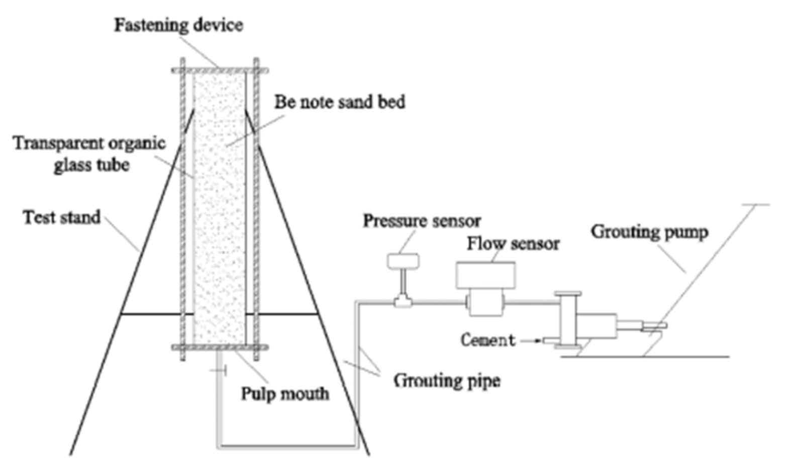 Processes 10 00256 g003