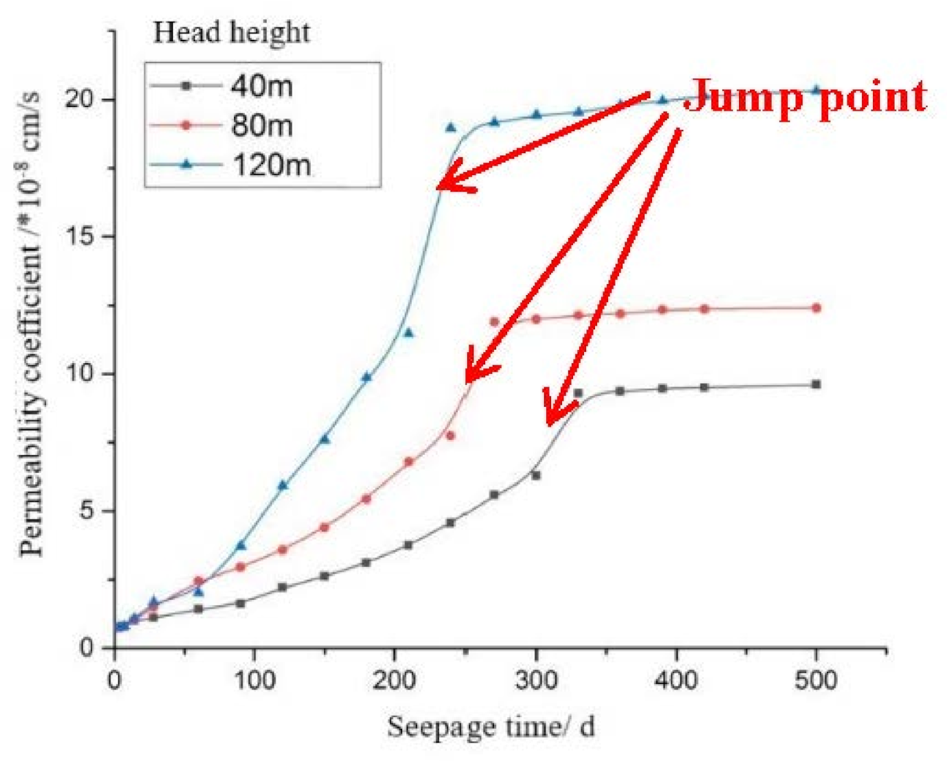 Processes 10 00256 g006