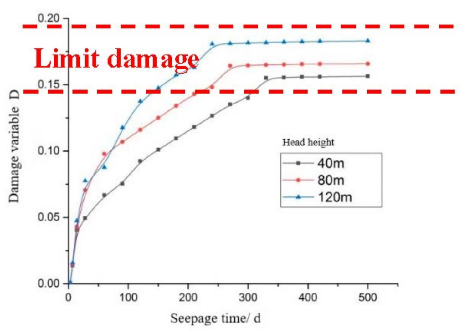 Processes 10 00256 g007