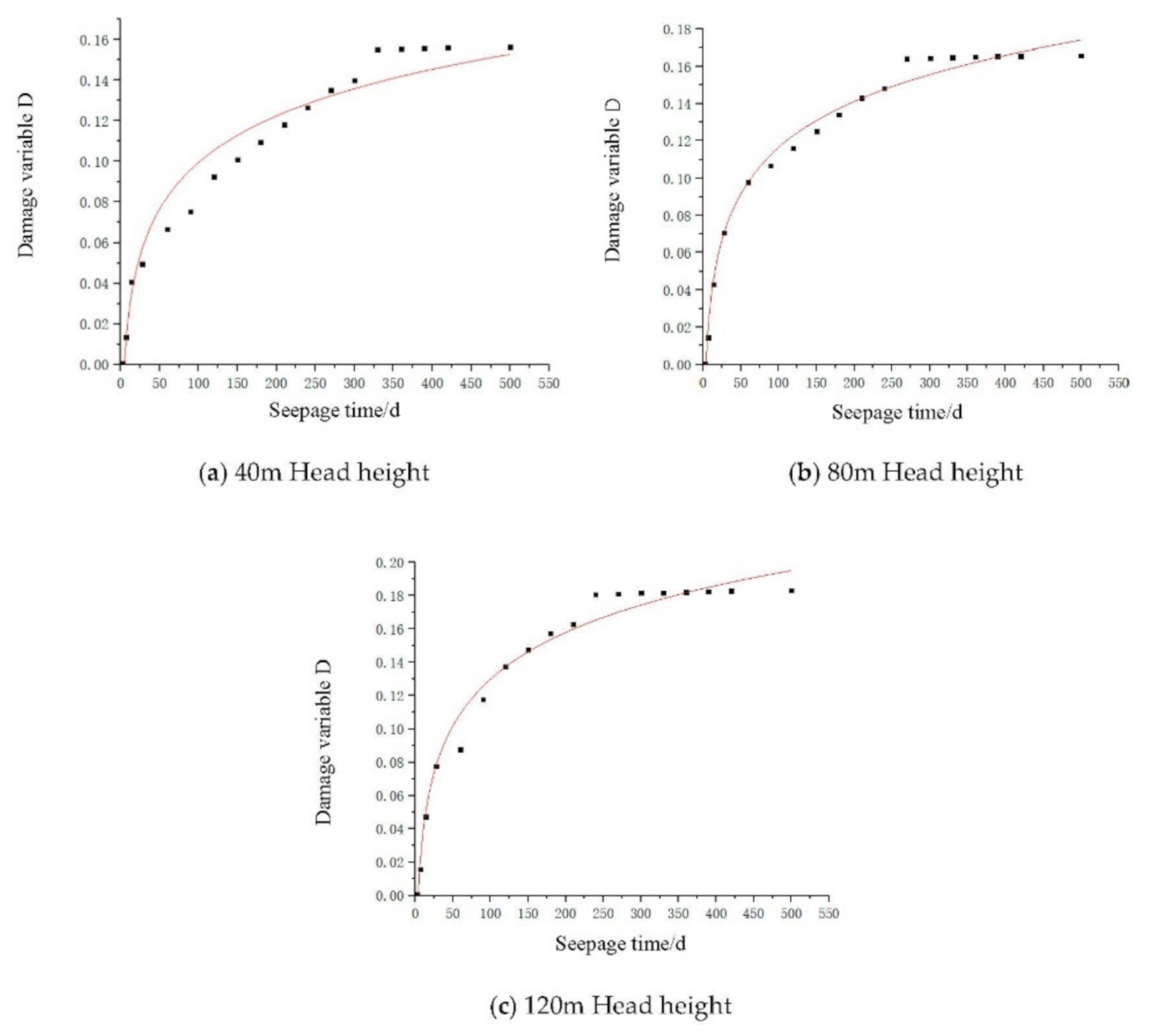 Processes 10 00256 g008