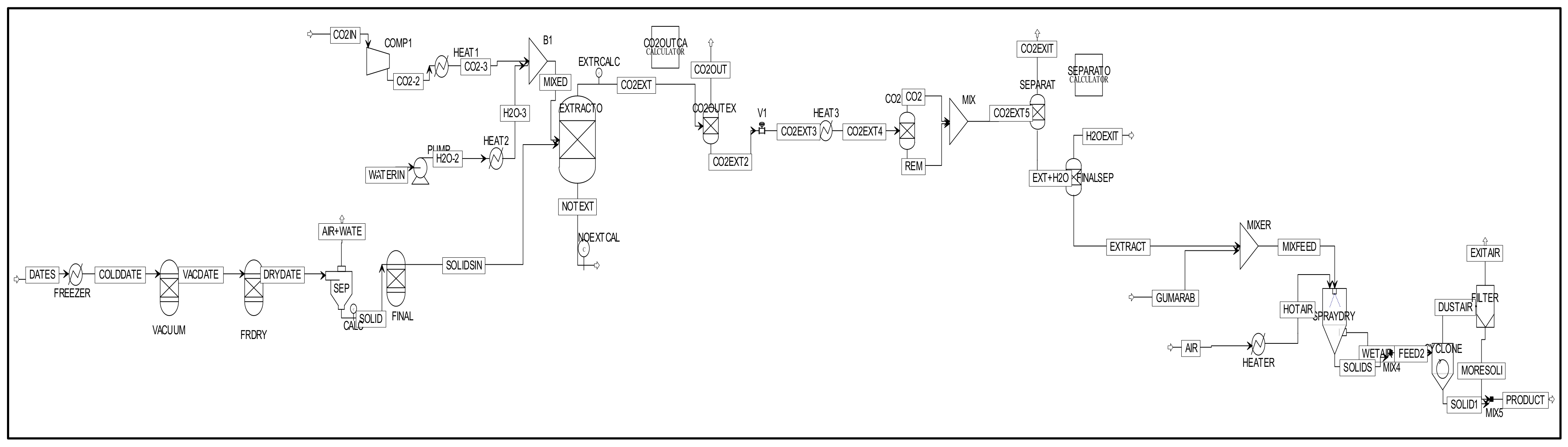 Processes 10 00257 g001