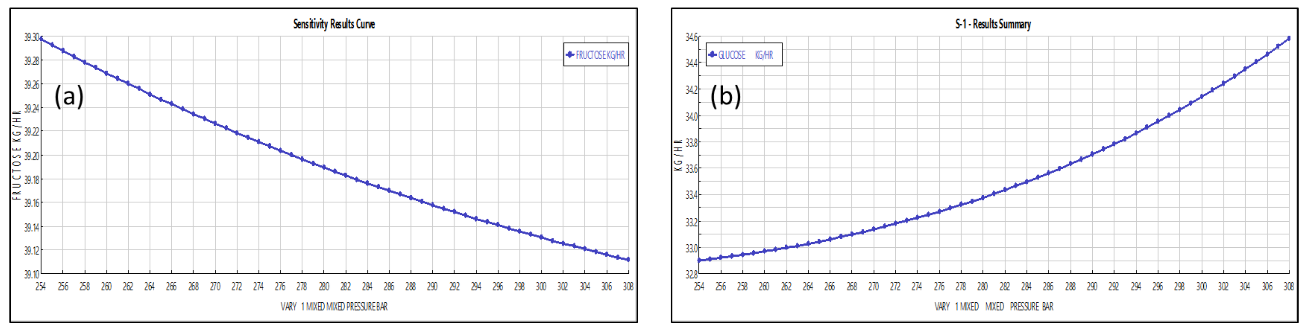 Processes 10 00257 g004