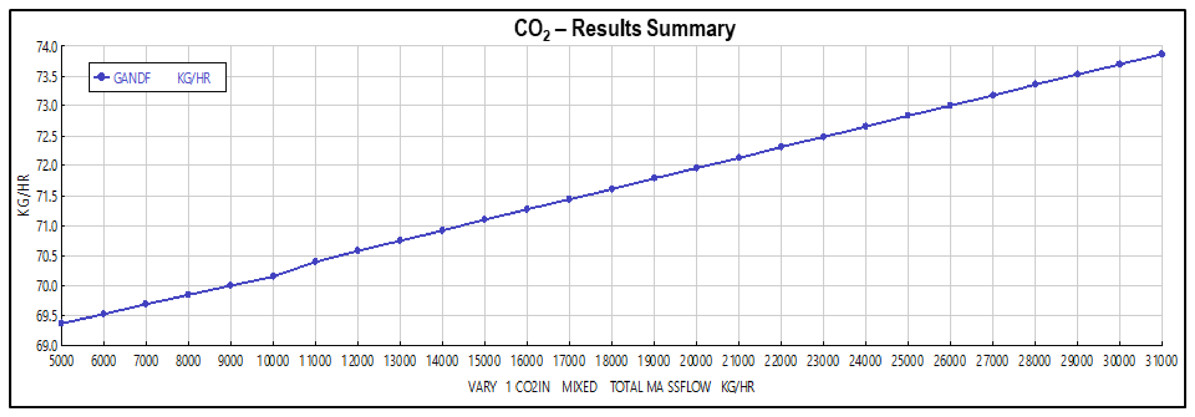 Processes 10 00257 g005
