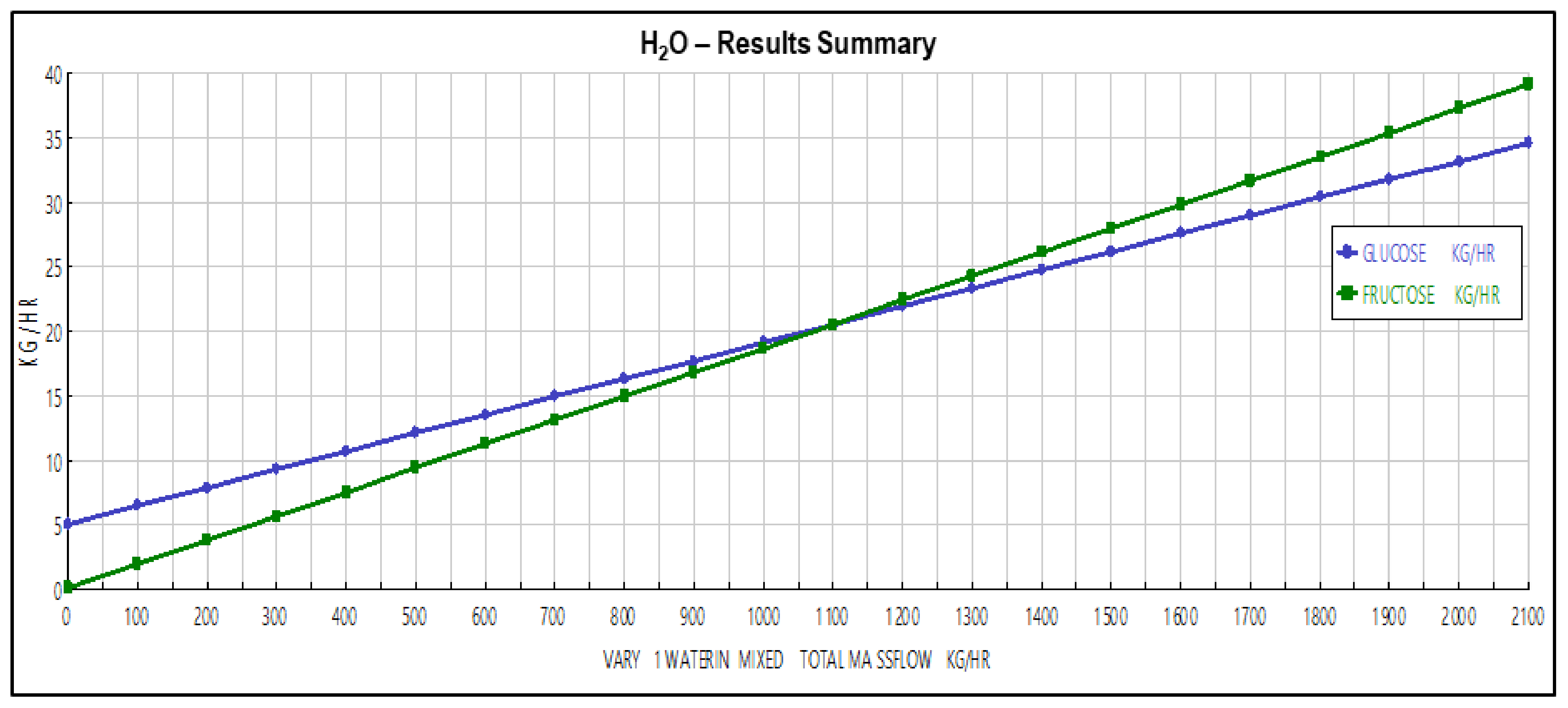 Processes 10 00257 g006