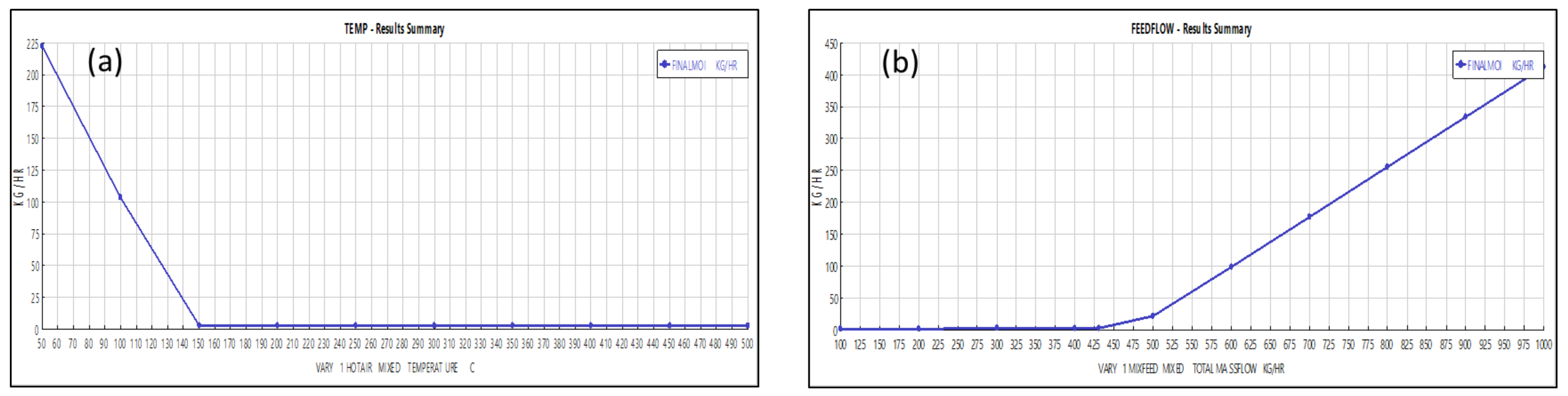 Processes 10 00257 g008