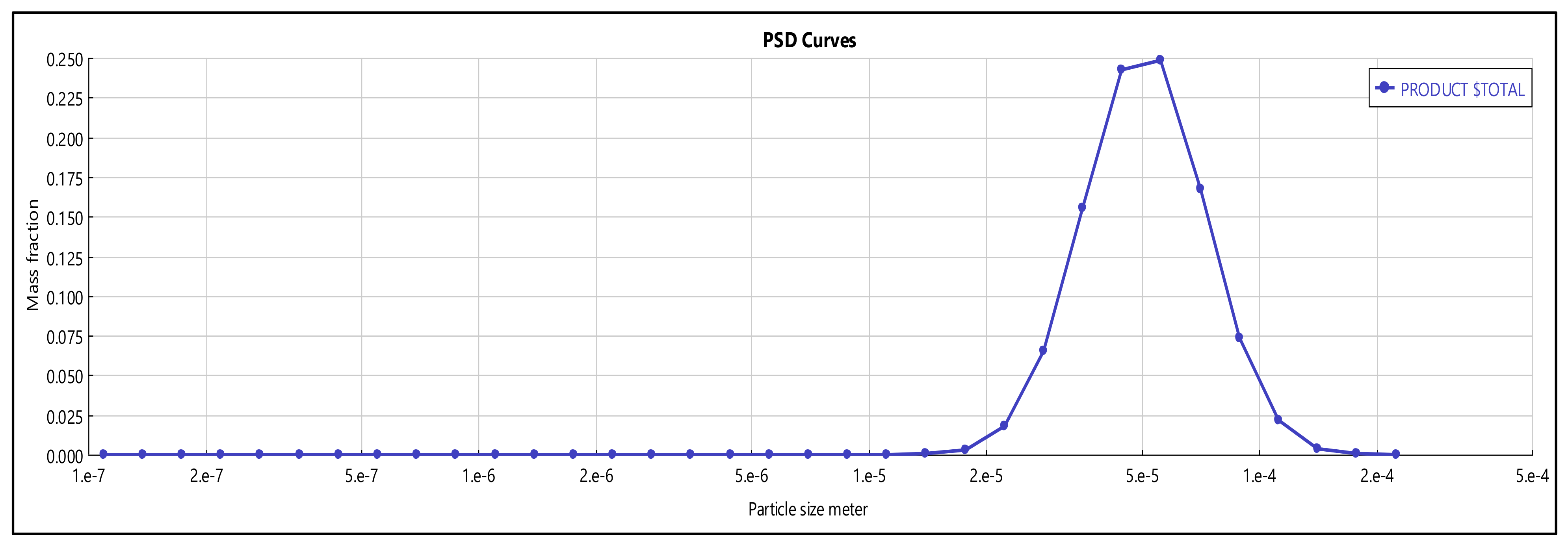 Processes 10 00257 g009