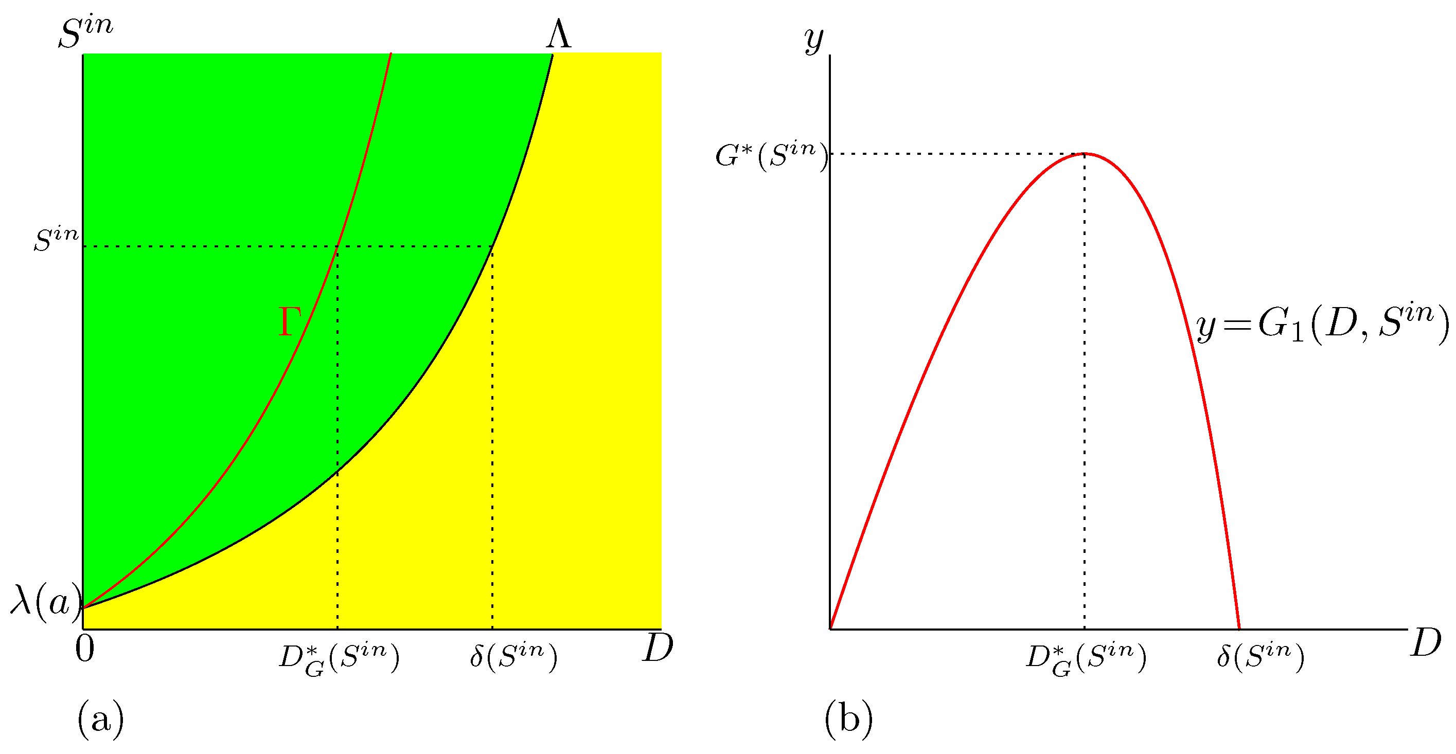 Processes 10 00258 g002