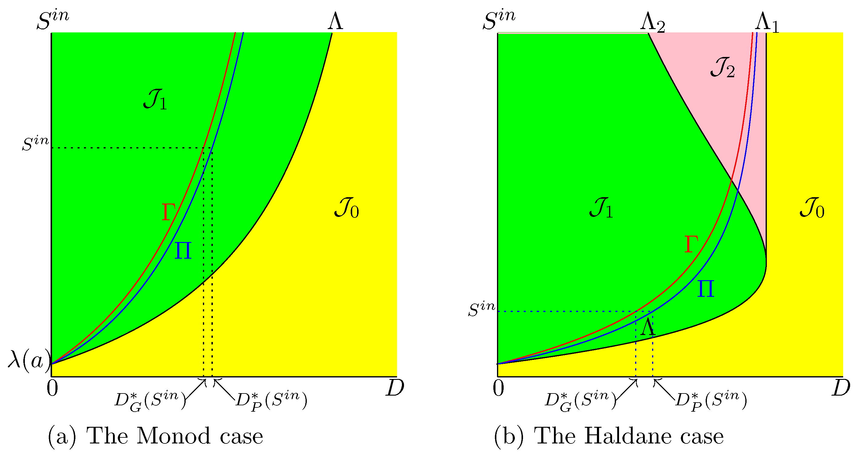 Processes 10 00258 g004