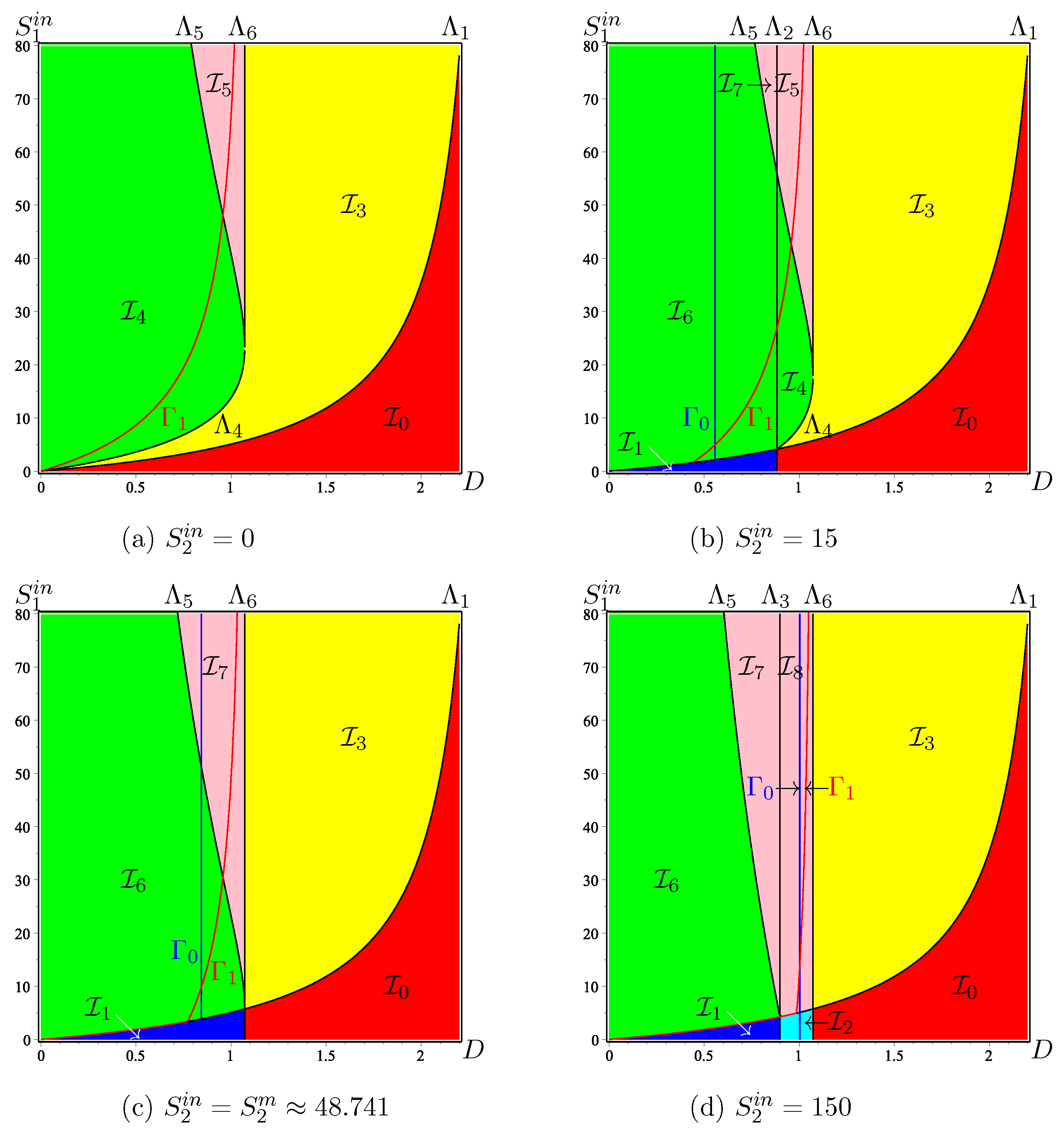 Processes 10 00258 g005