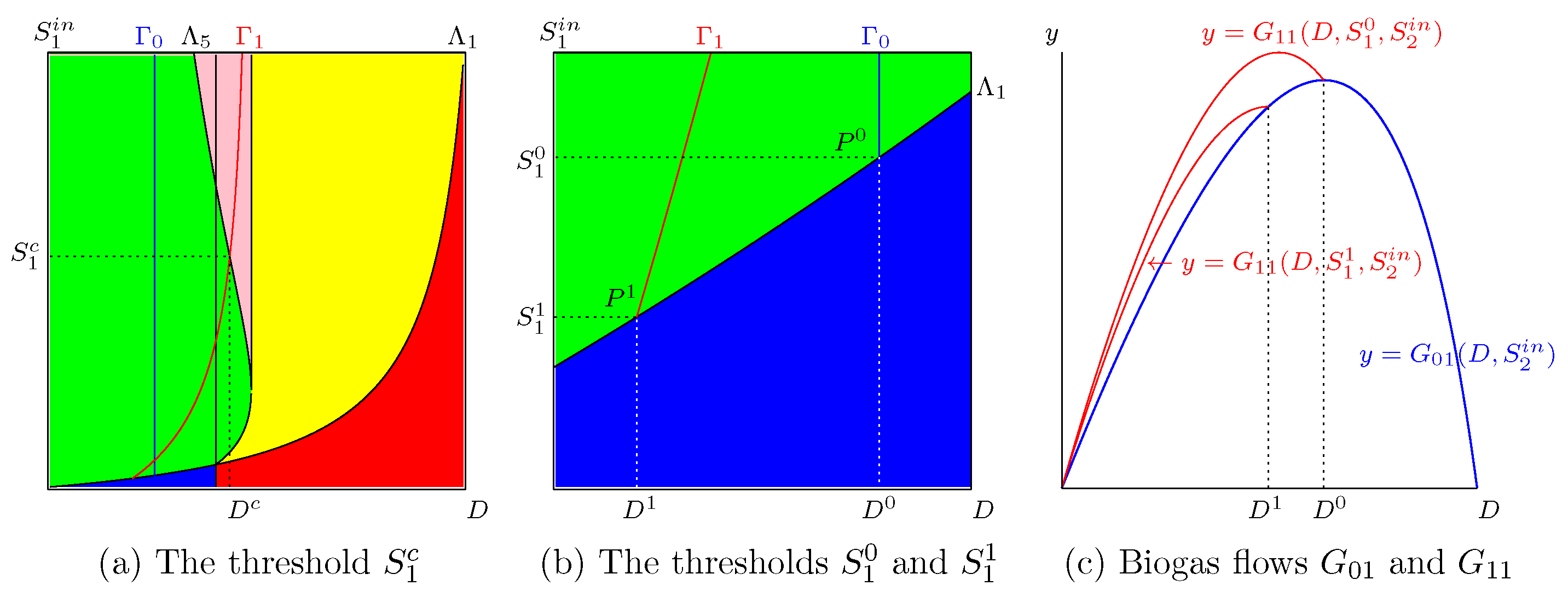 Processes 10 00258 g006