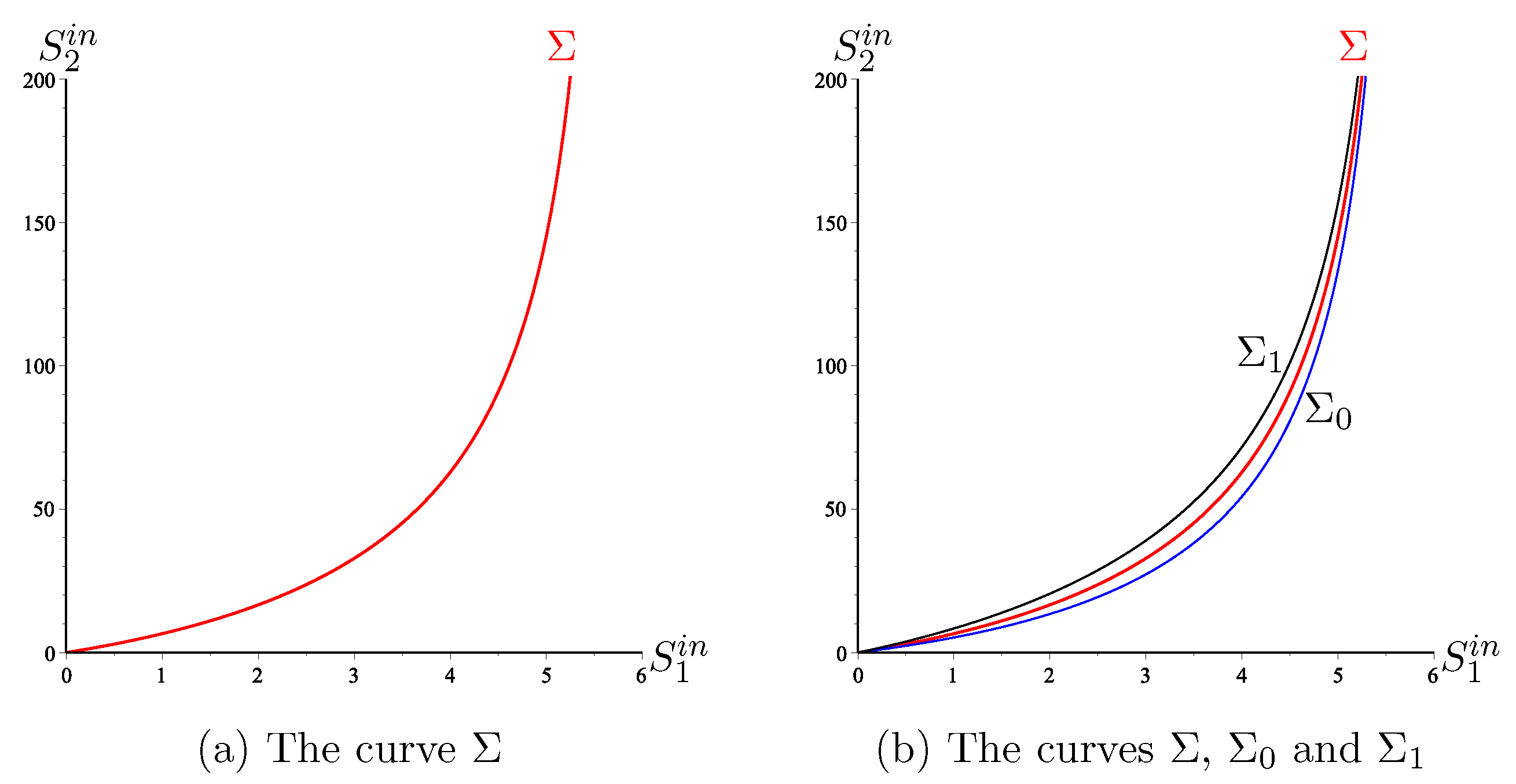 Processes 10 00258 g007