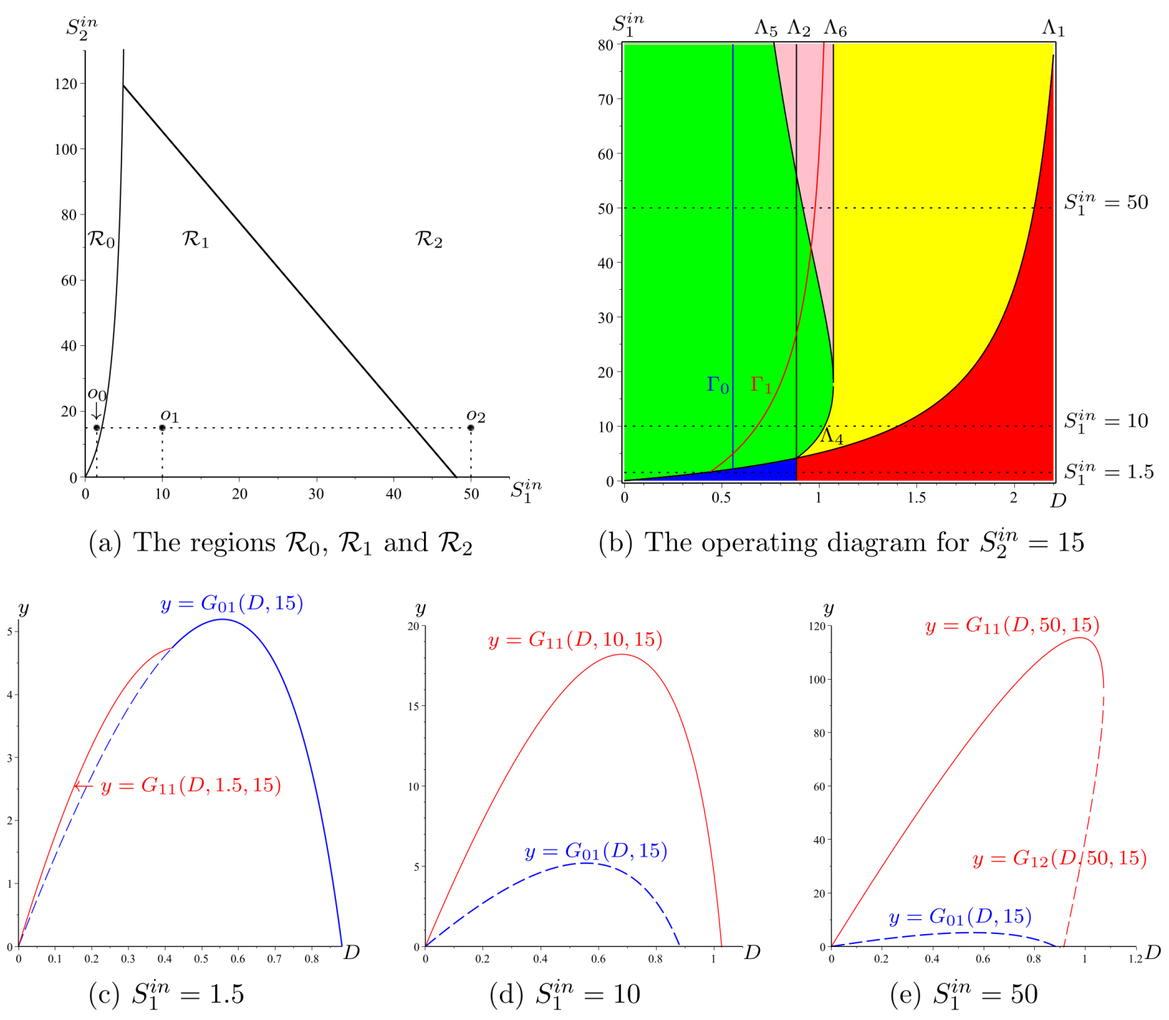 Processes 10 00258 g008