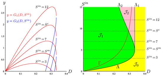 Processes 10 00258 g0a2