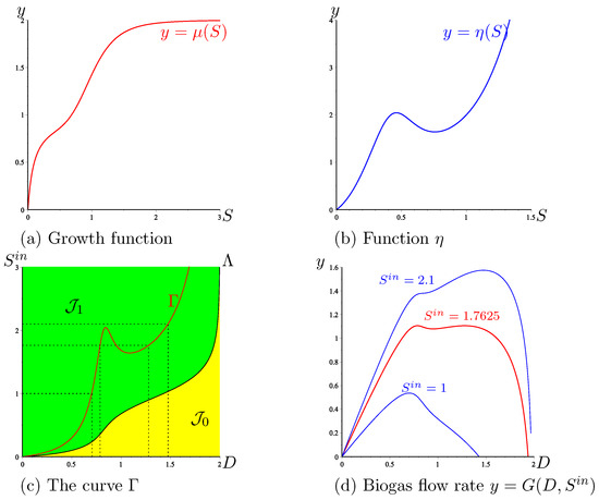 Processes 10 00258 g0a3