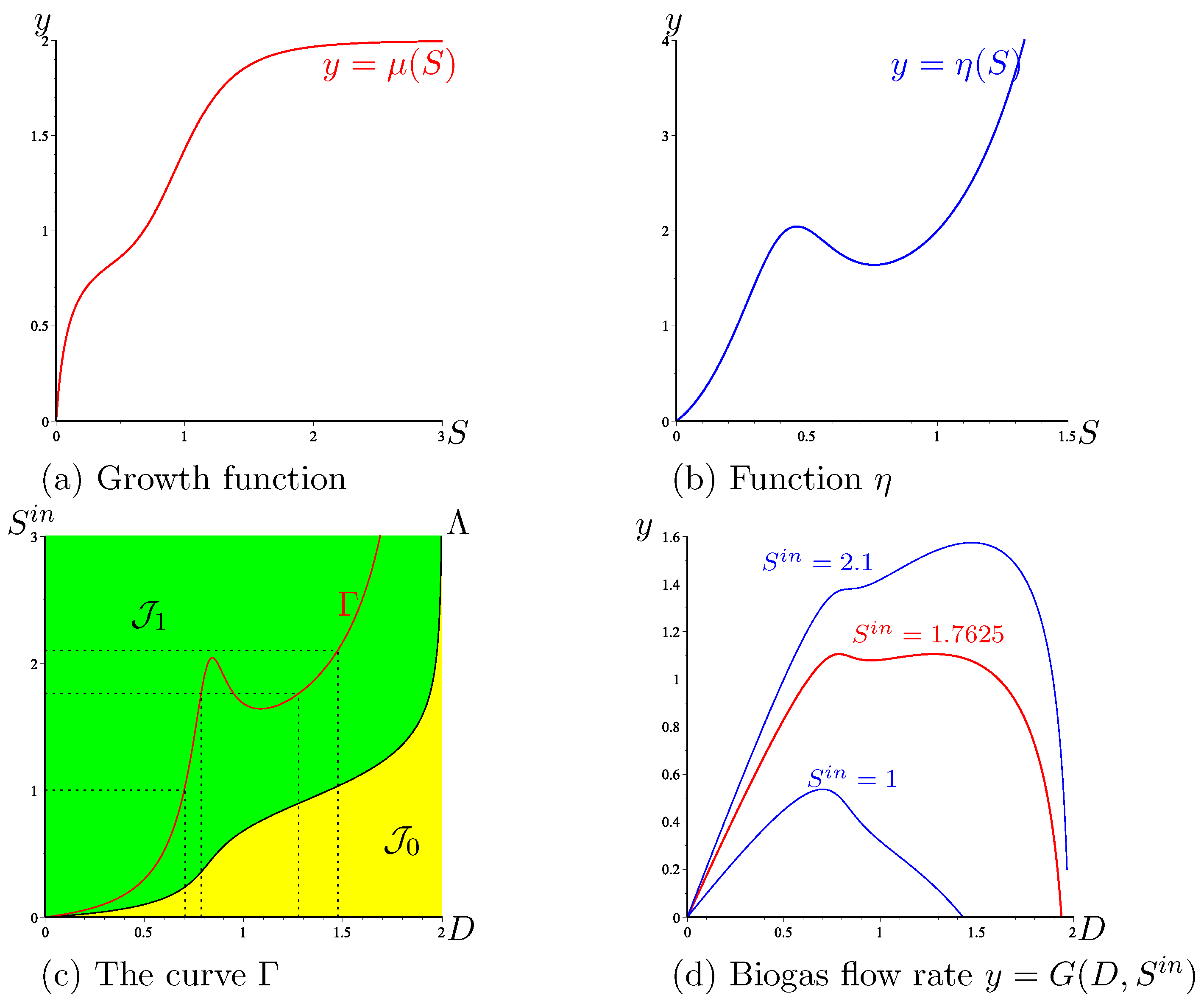 Processes 10 00258 g0a3
