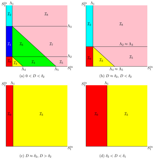 Processes 10 00258 g0a4