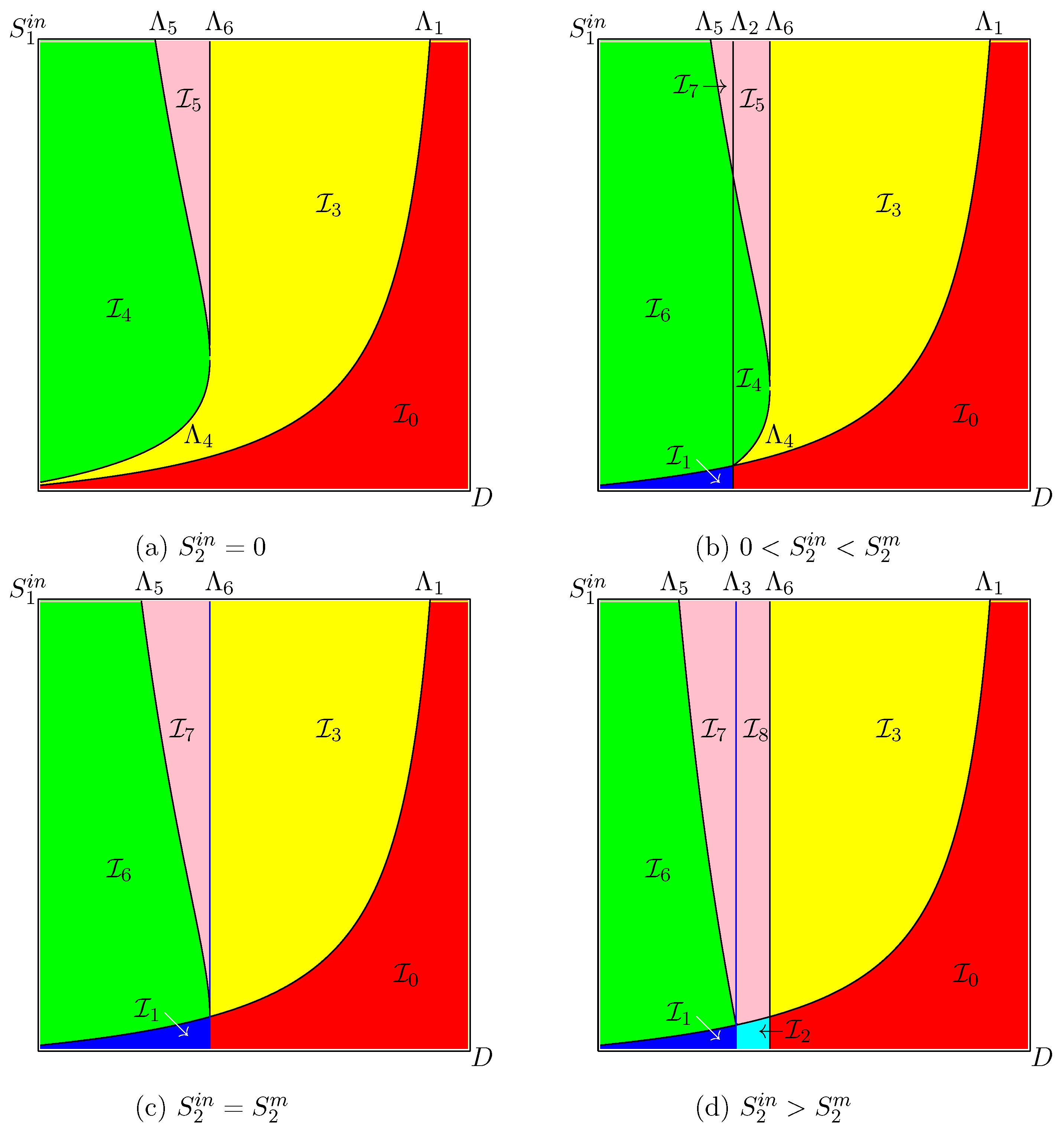 Processes 10 00258 g0a5