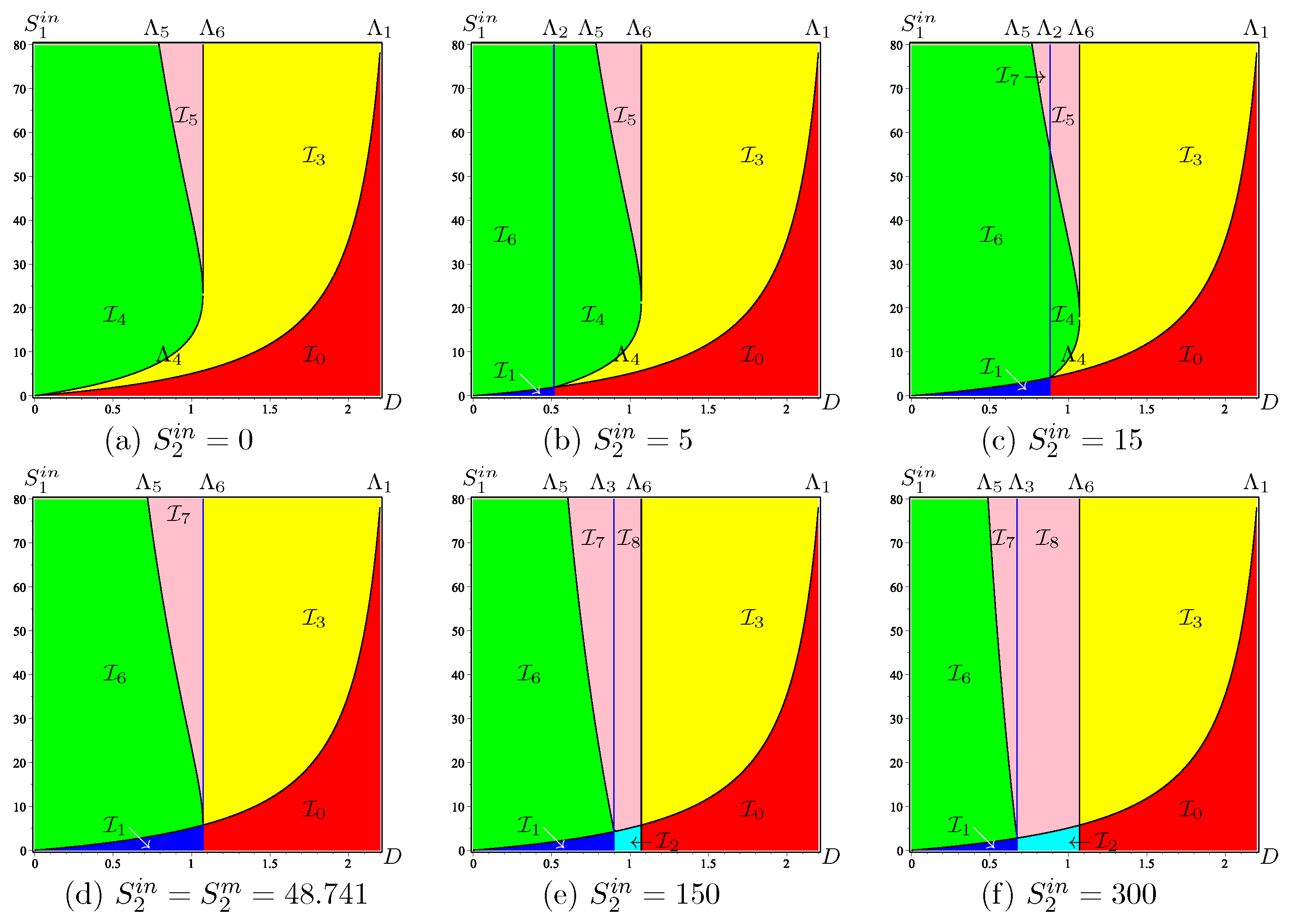 Processes 10 00258 g0a7