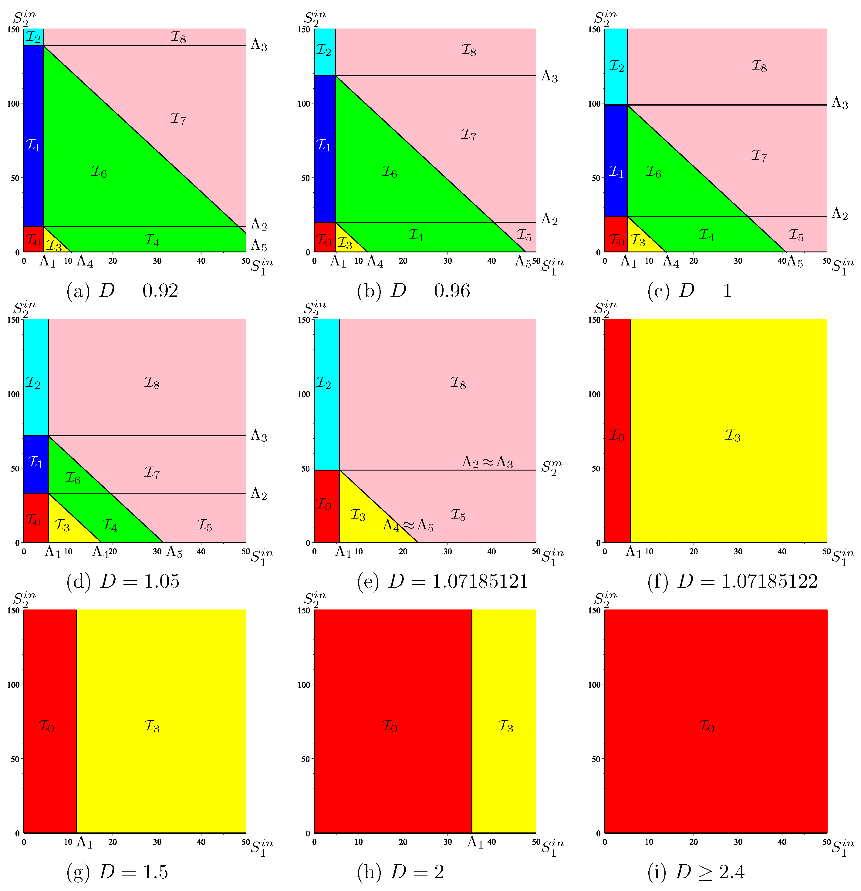Processes 10 00258 g0a8