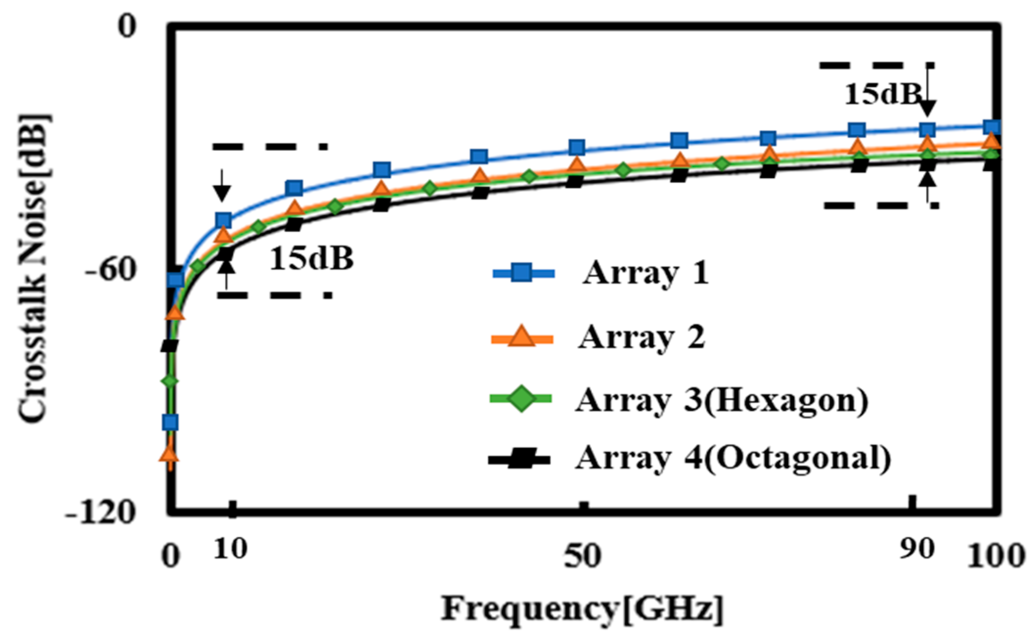 Processes 10 00260 g009 Processes 10 00260 g009