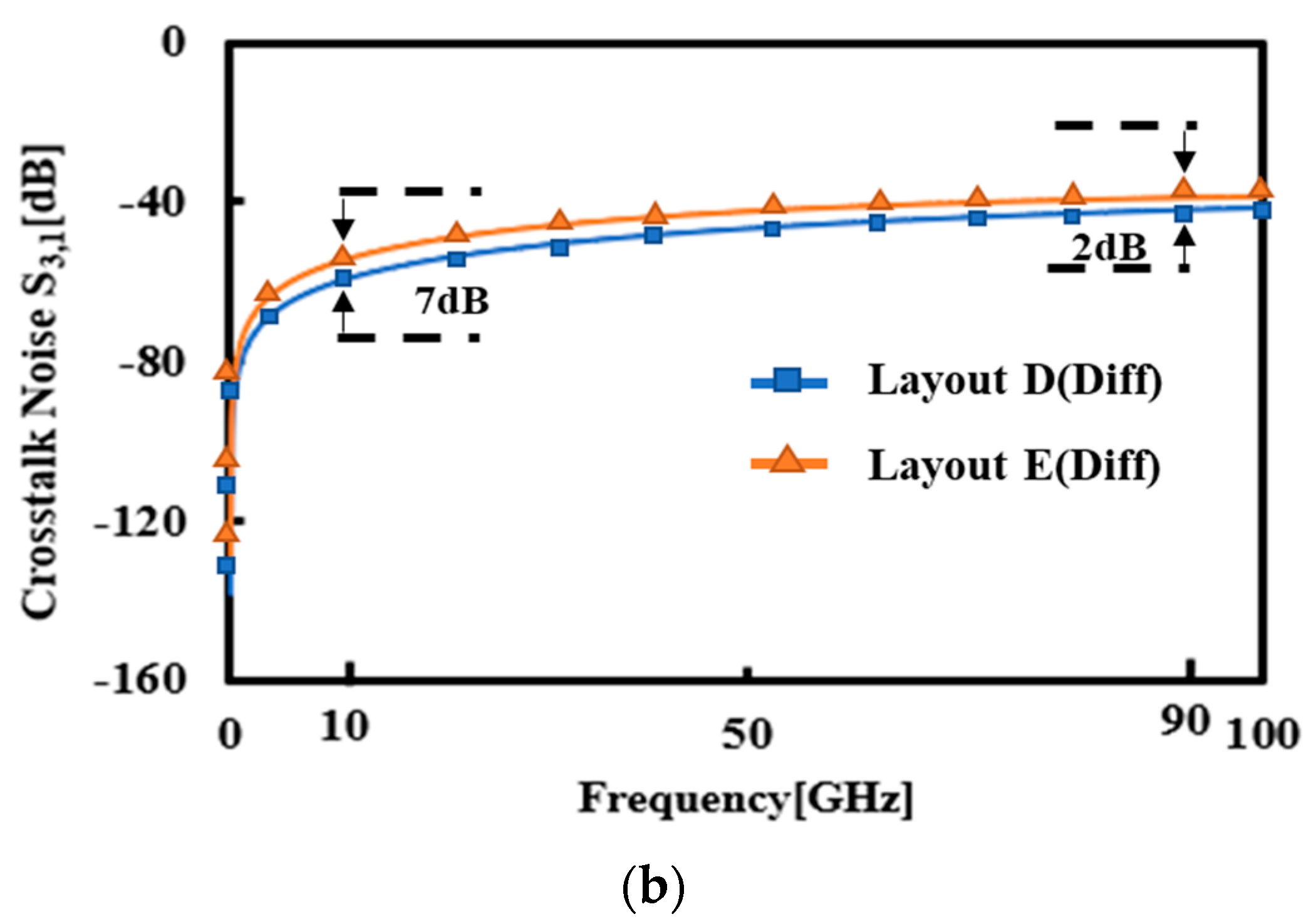 Processes 10 00260 g011b Processes 10 00260 g011b